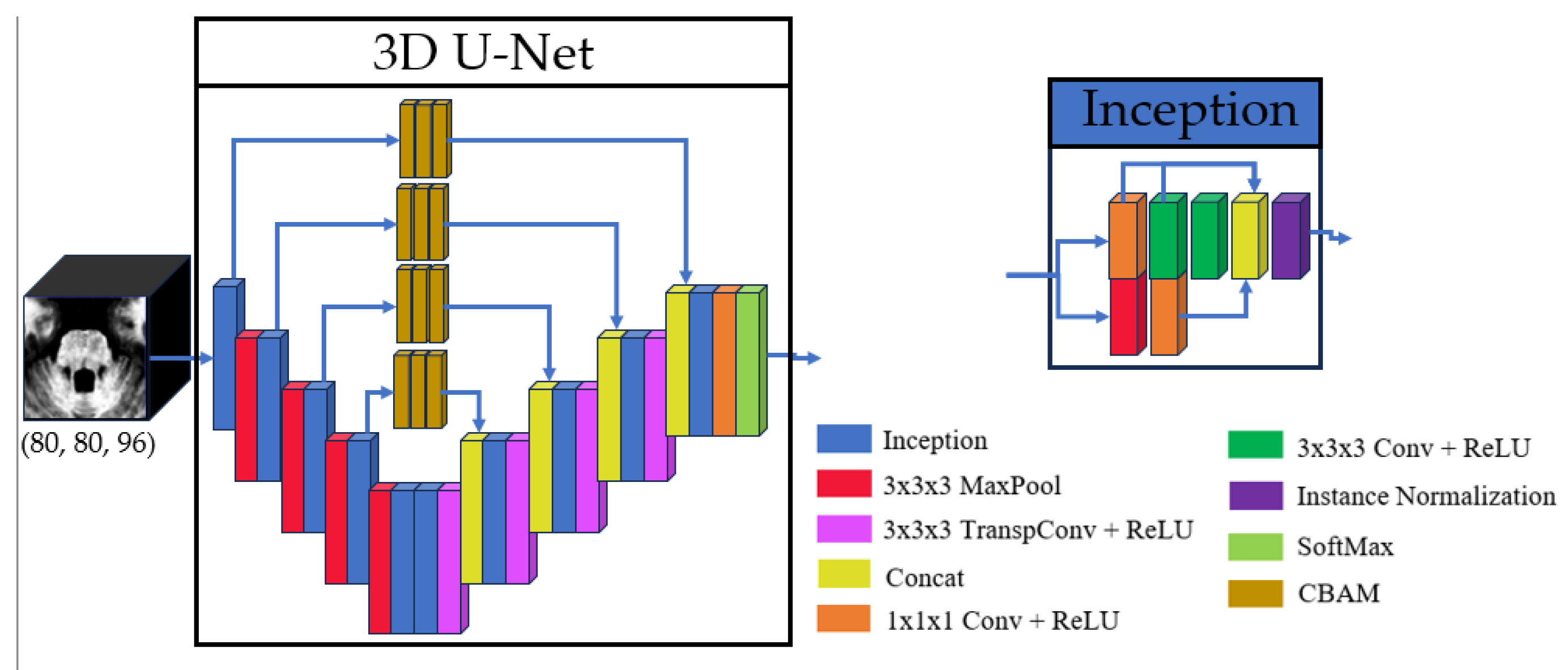 Preprints 158567 g001