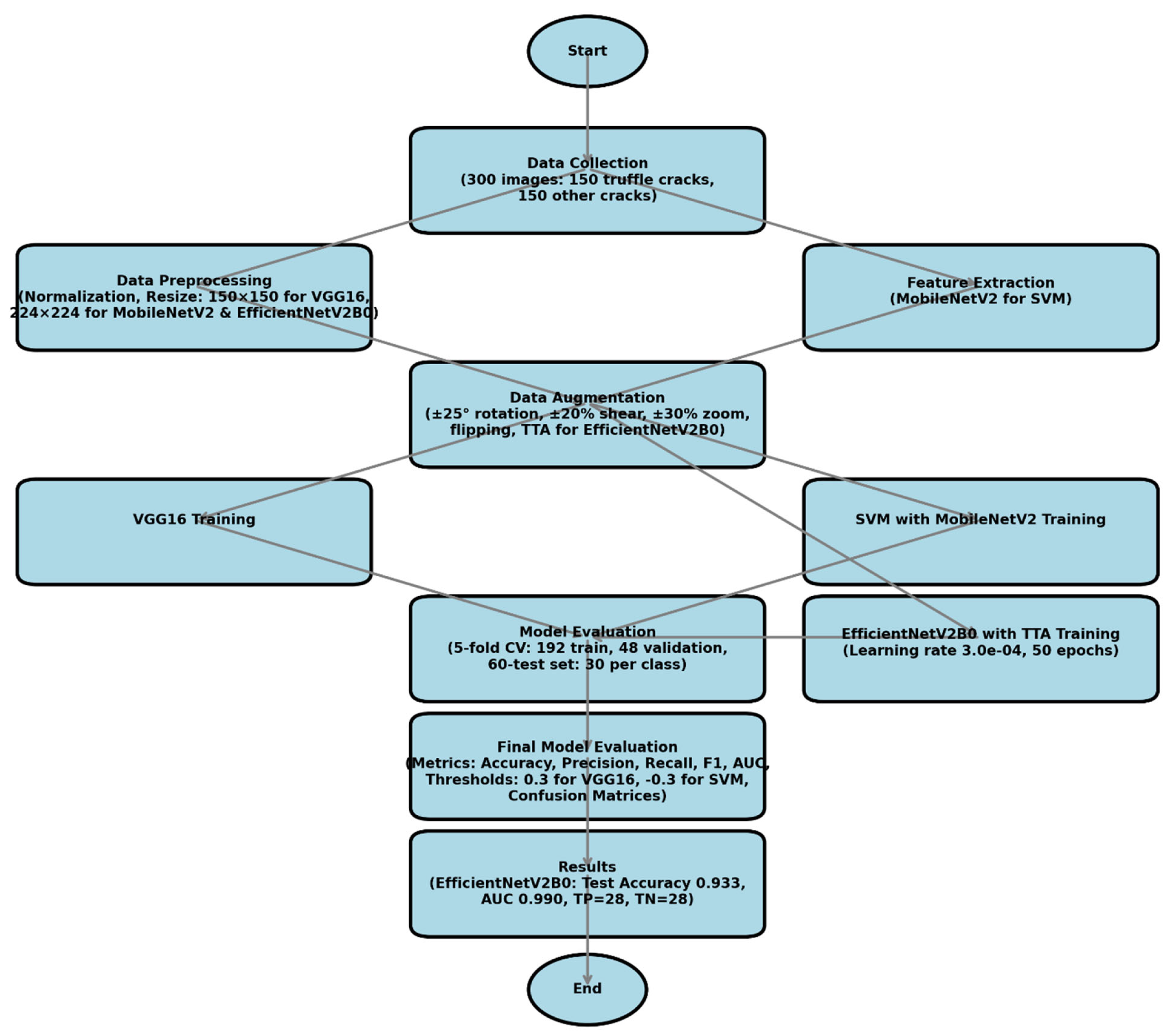 Preprints 179286 g002