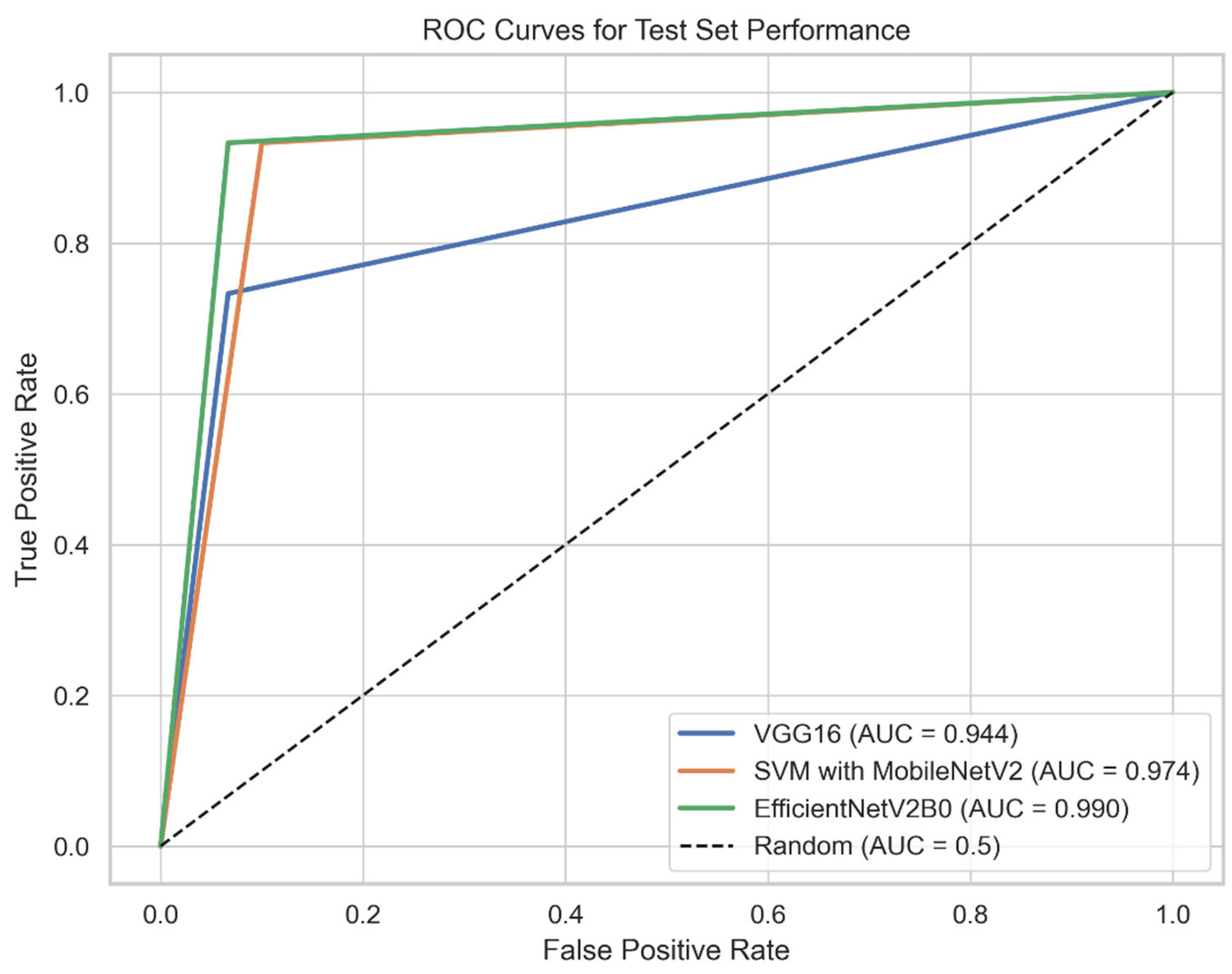 Preprints 179286 g004