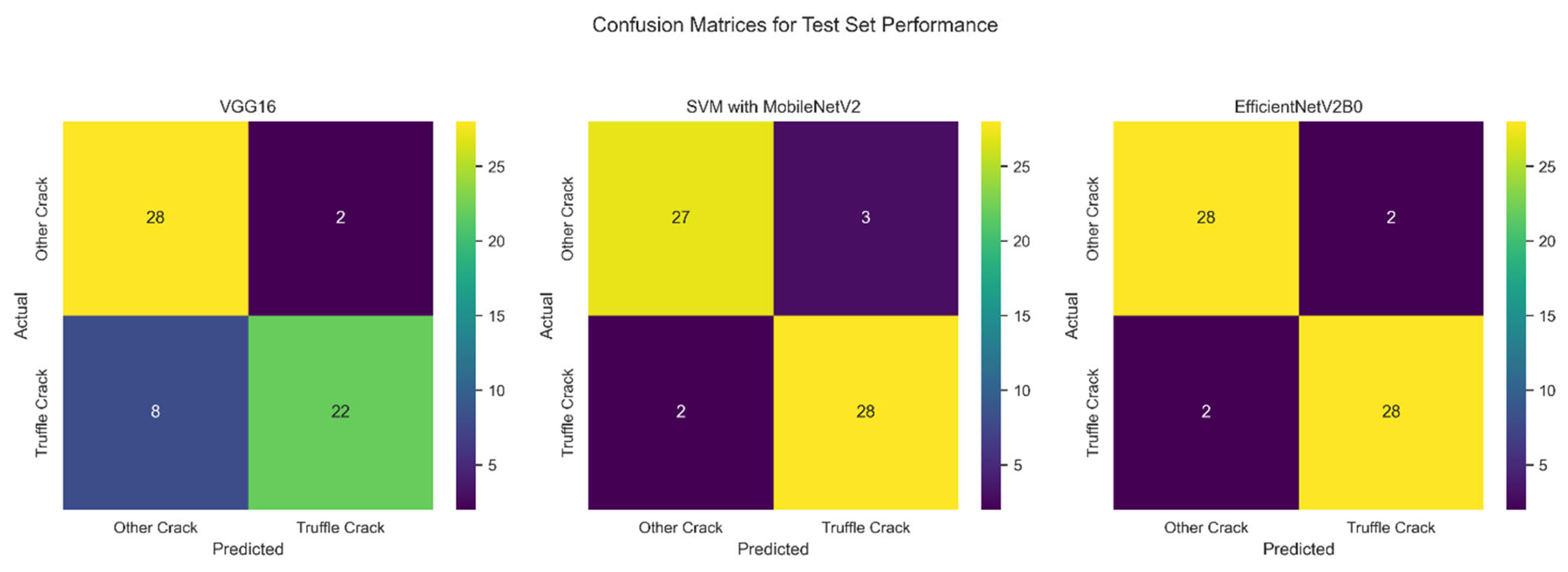 Preprints 179286 g005