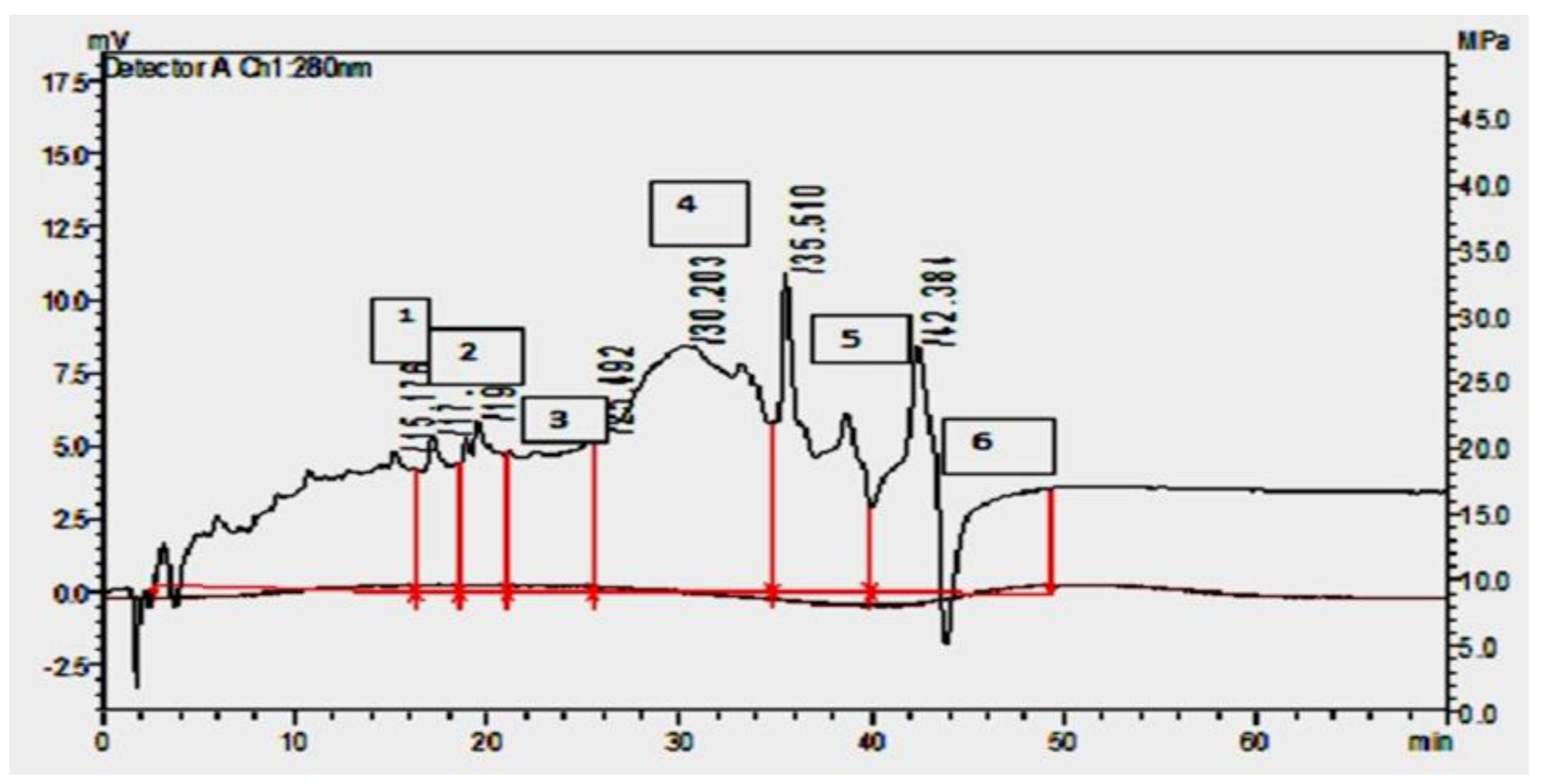 Preprints 142669 g004
