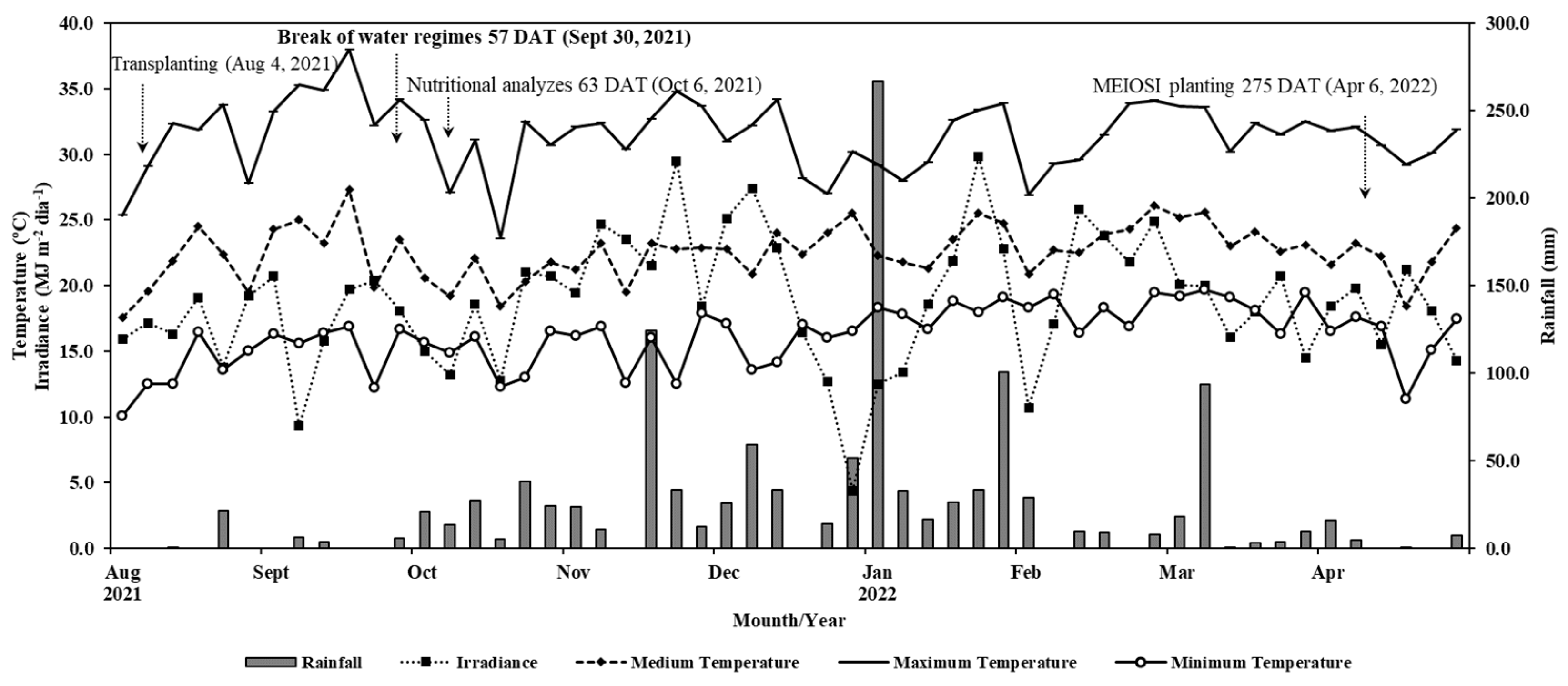 Preprints 95249 g001