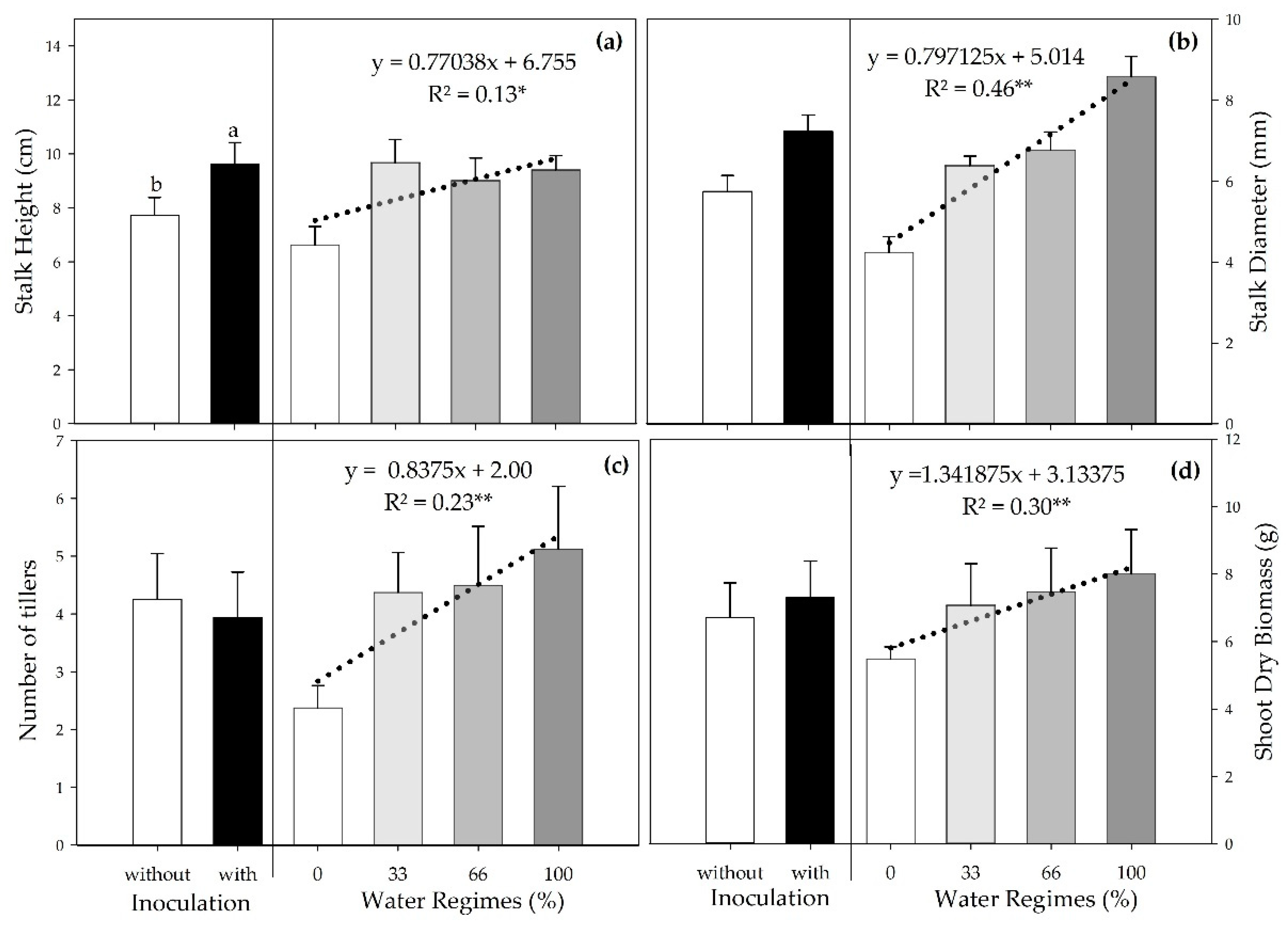 Preprints 95249 g003
