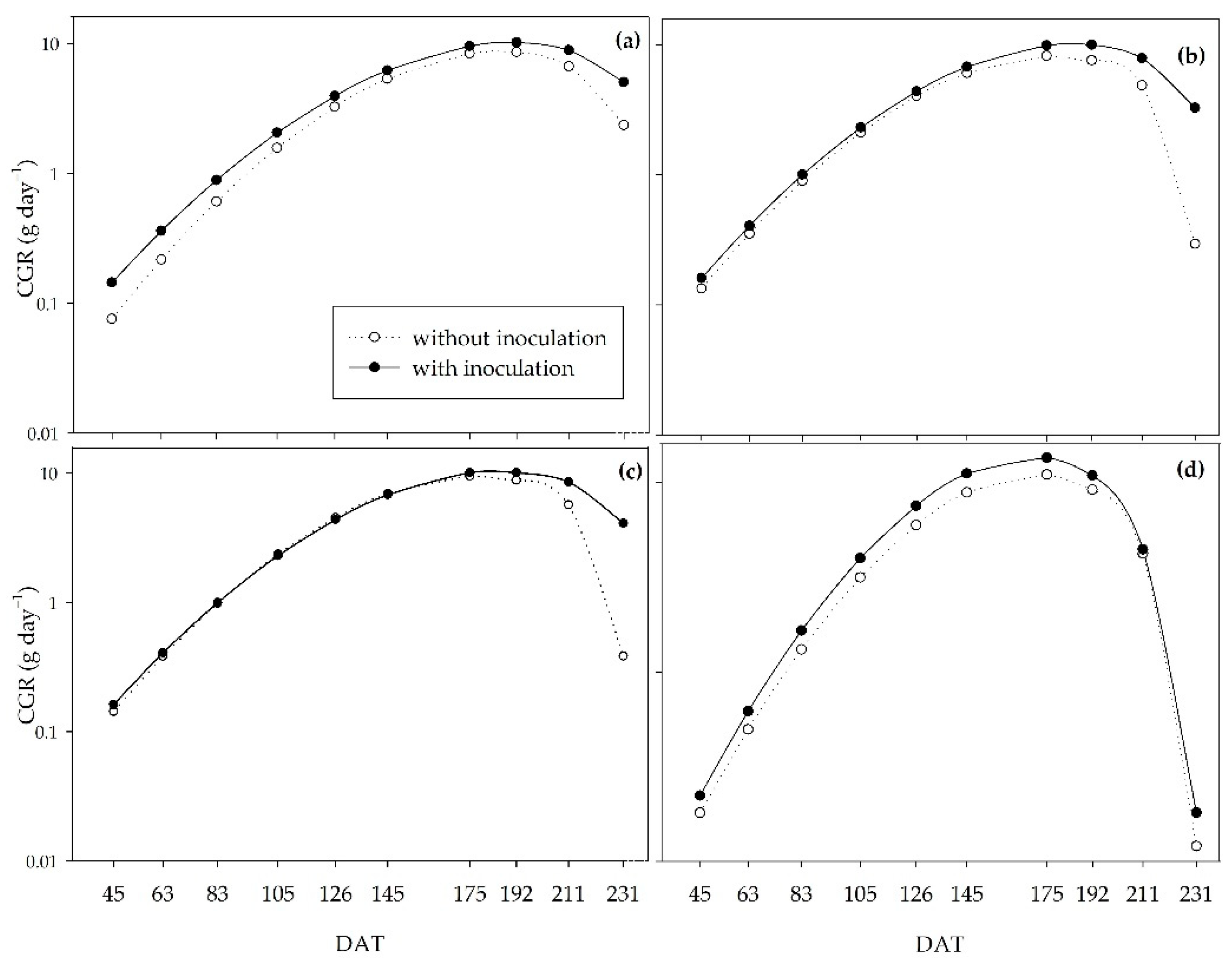 Preprints 95249 g005