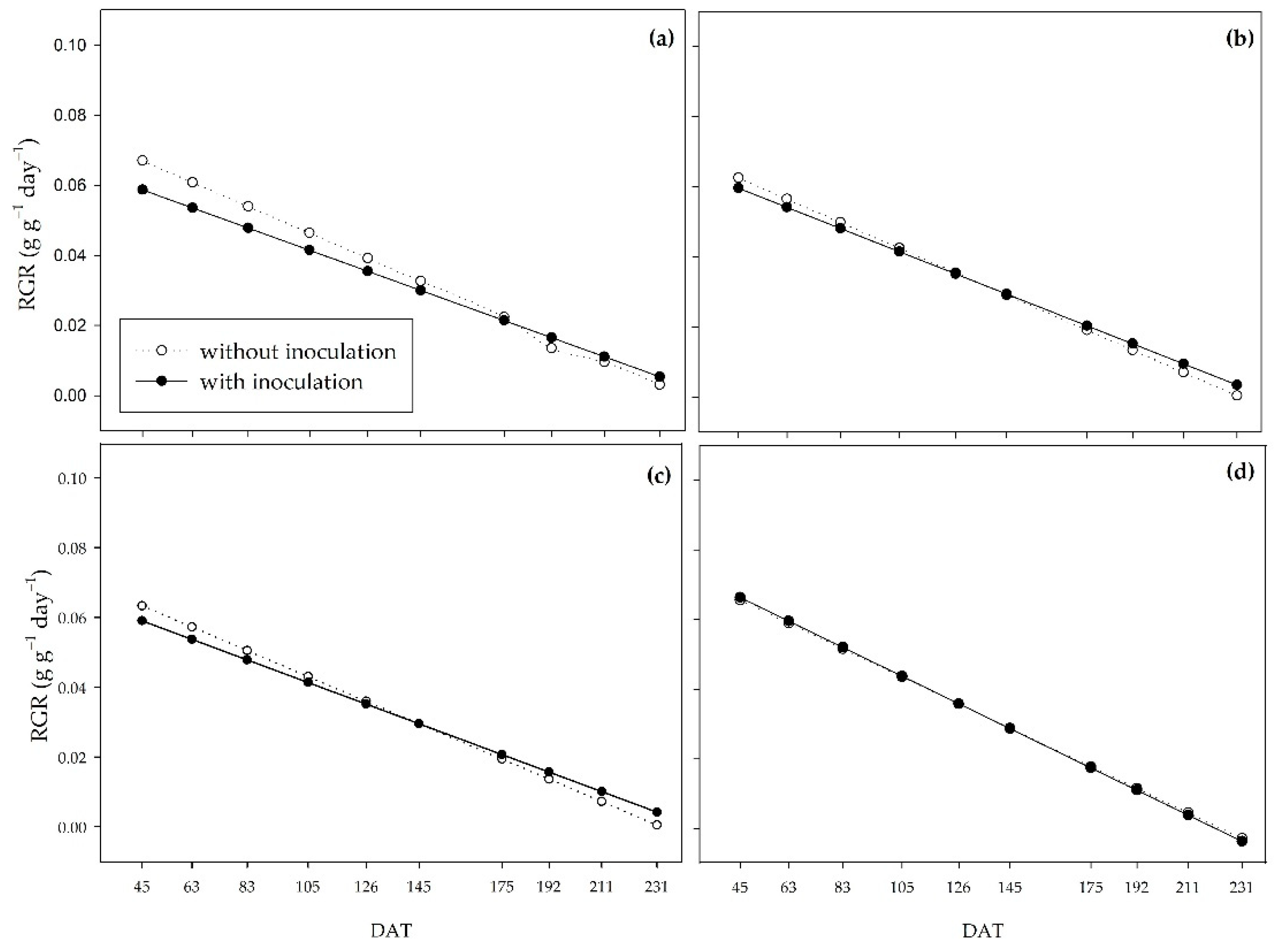 Preprints 95249 g006