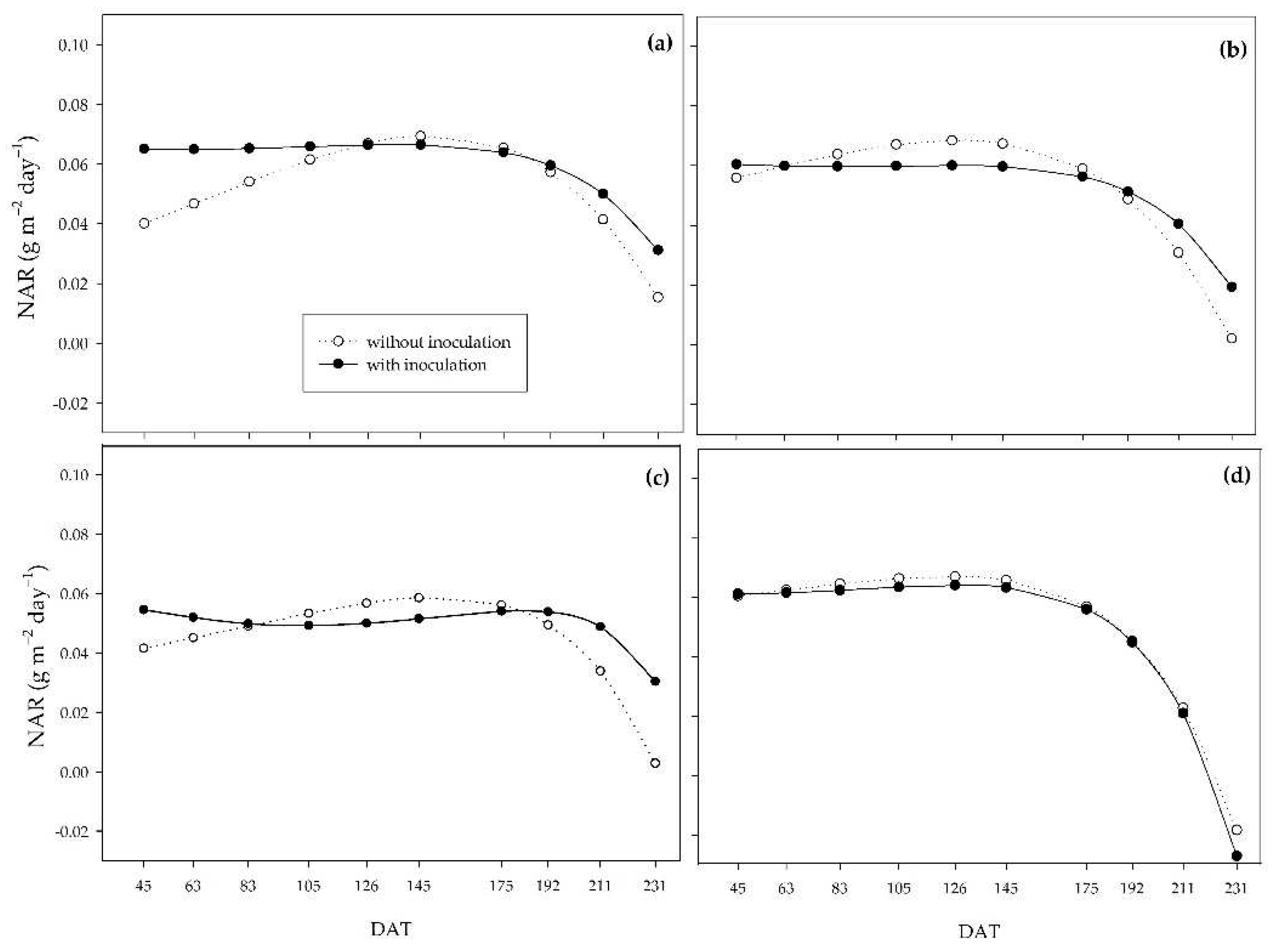Preprints 95249 g007