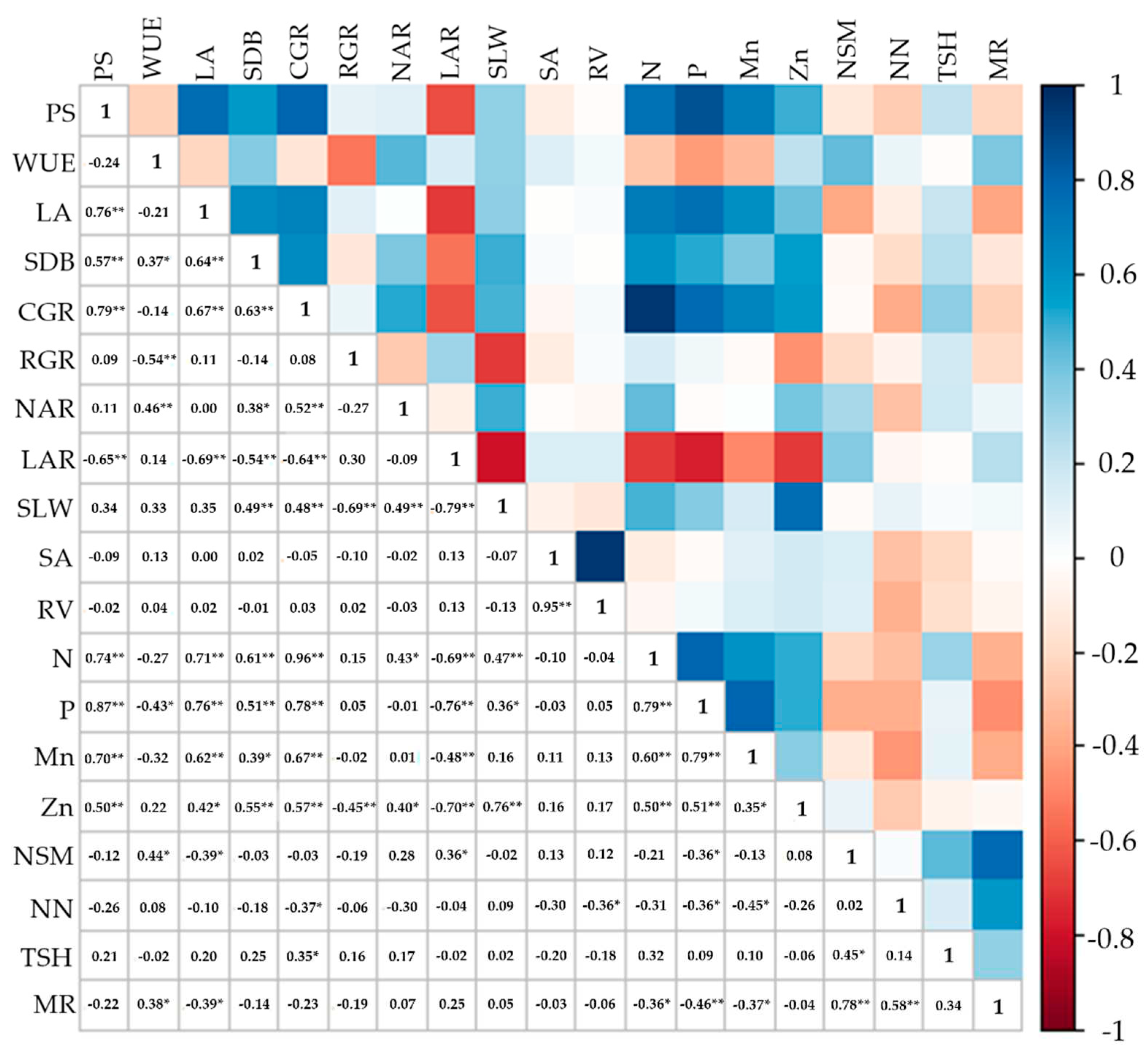 Preprints 95249 g014