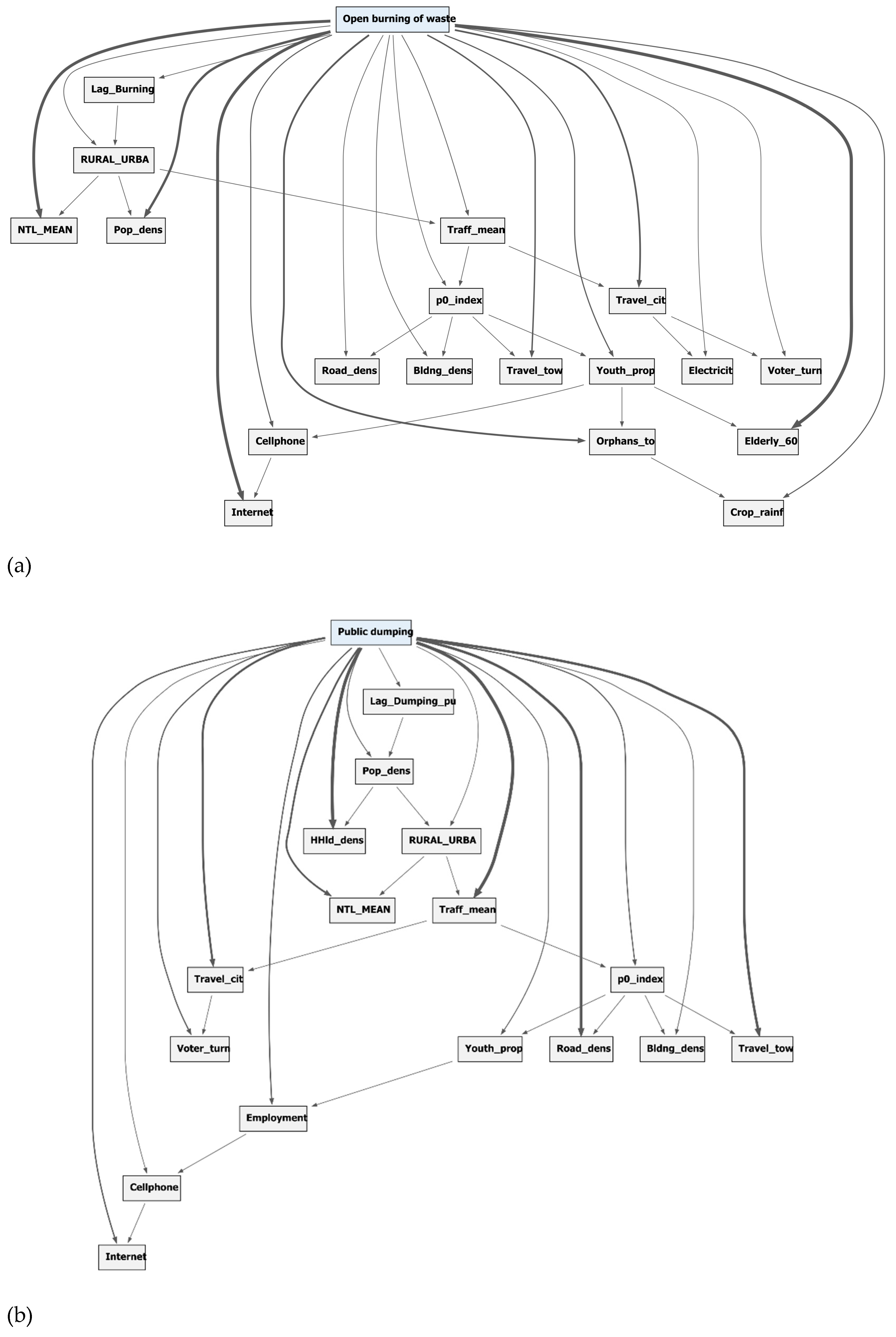Preprints 197989 g002a