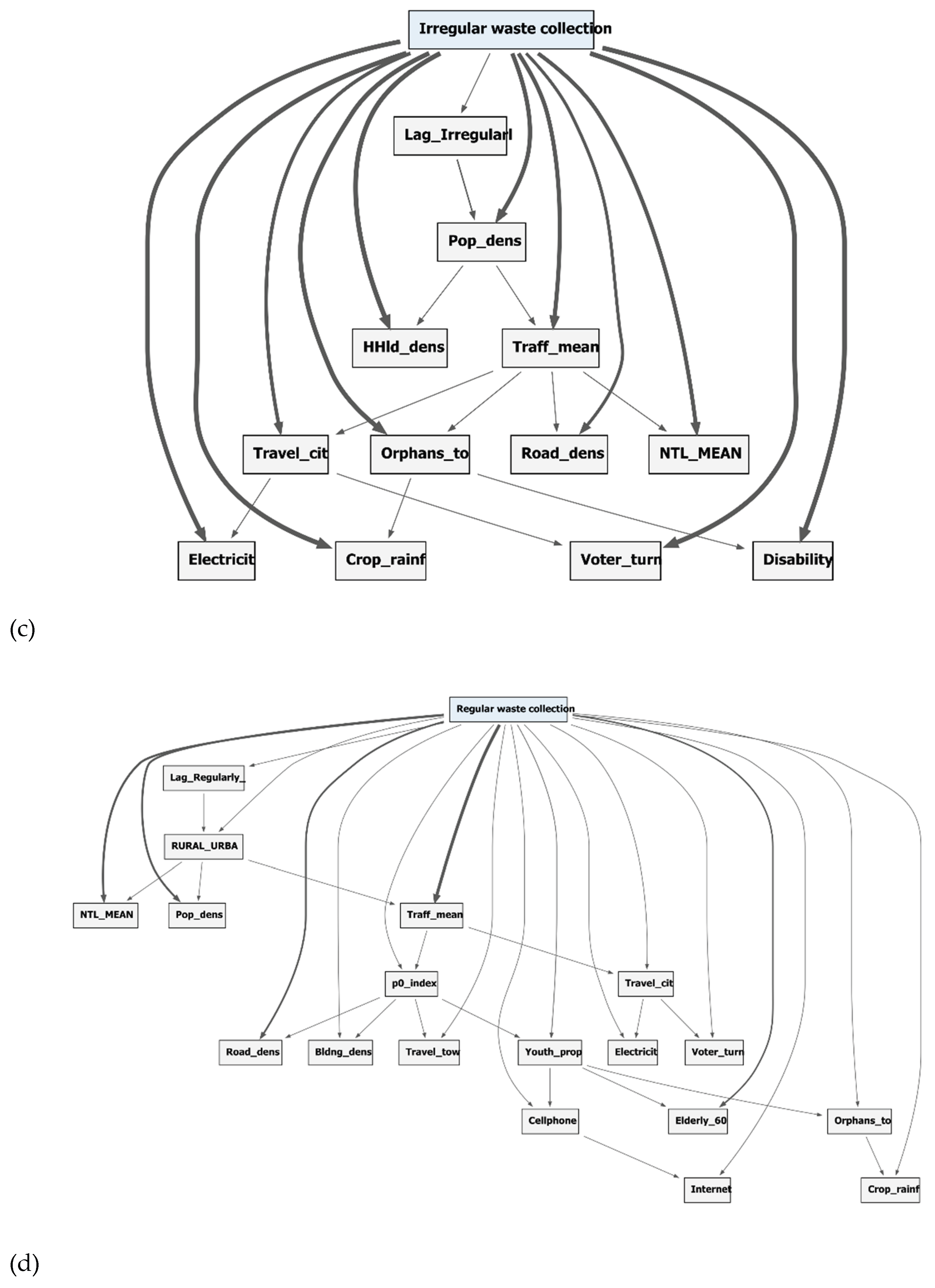 Preprints 197989 g002b