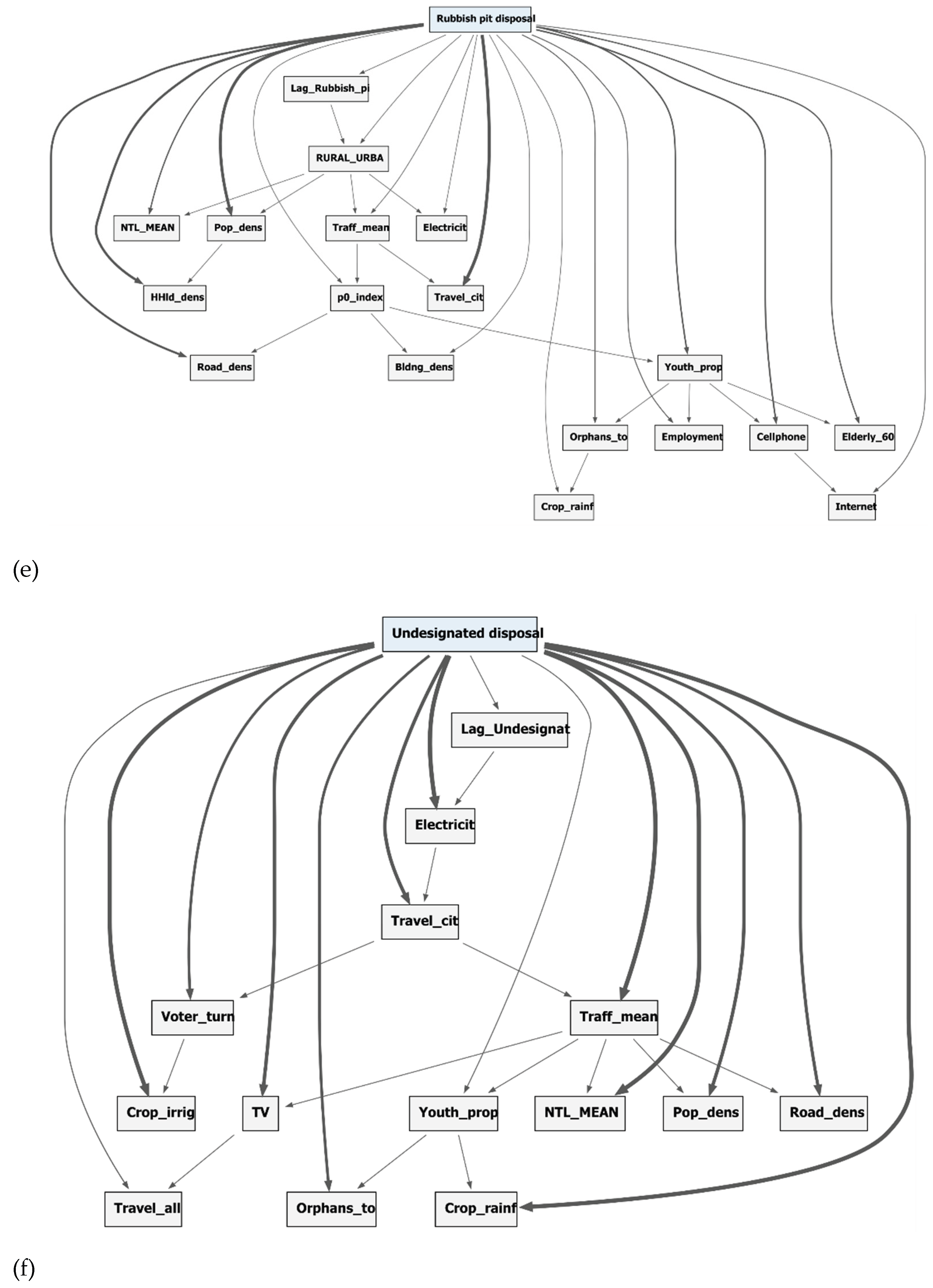 Preprints 197989 g002c