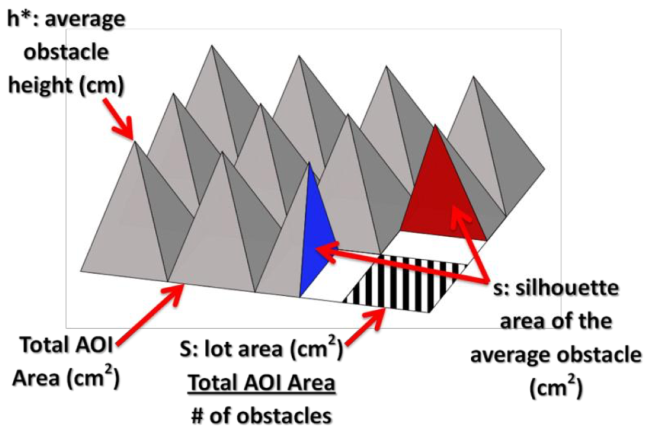 Preprints 153871 g001