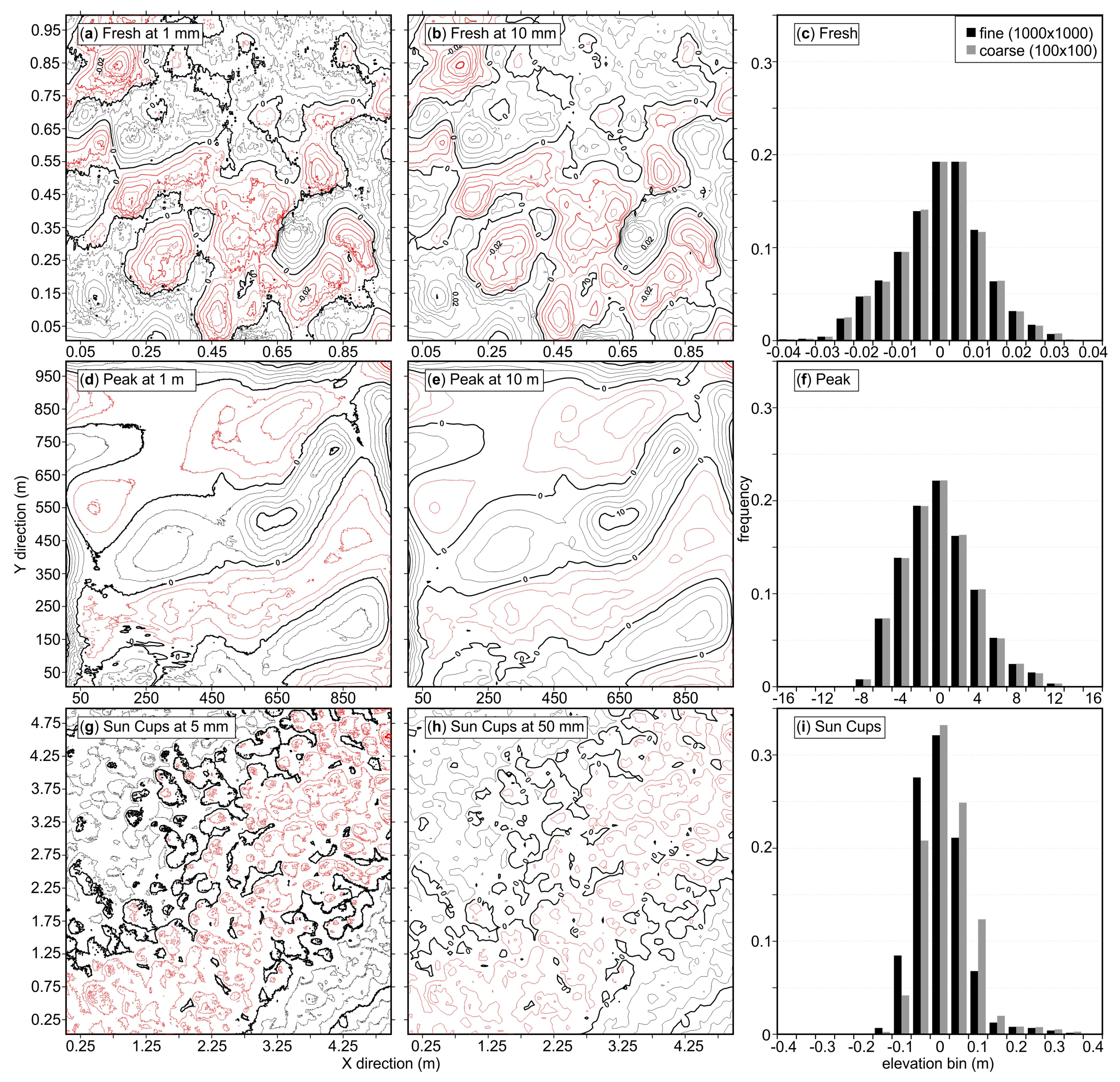 Preprints 153871 g002