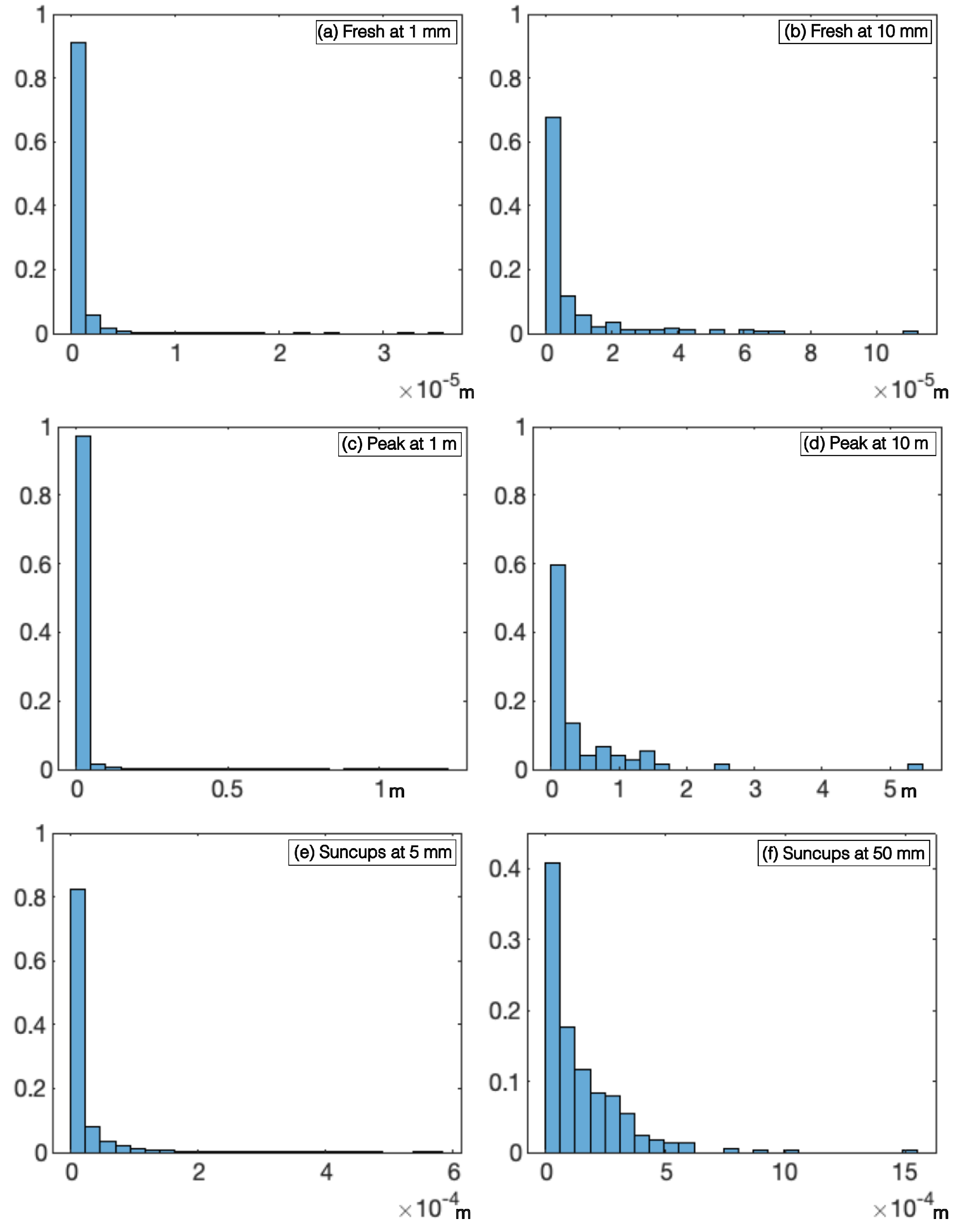 Preprints 153871 g003