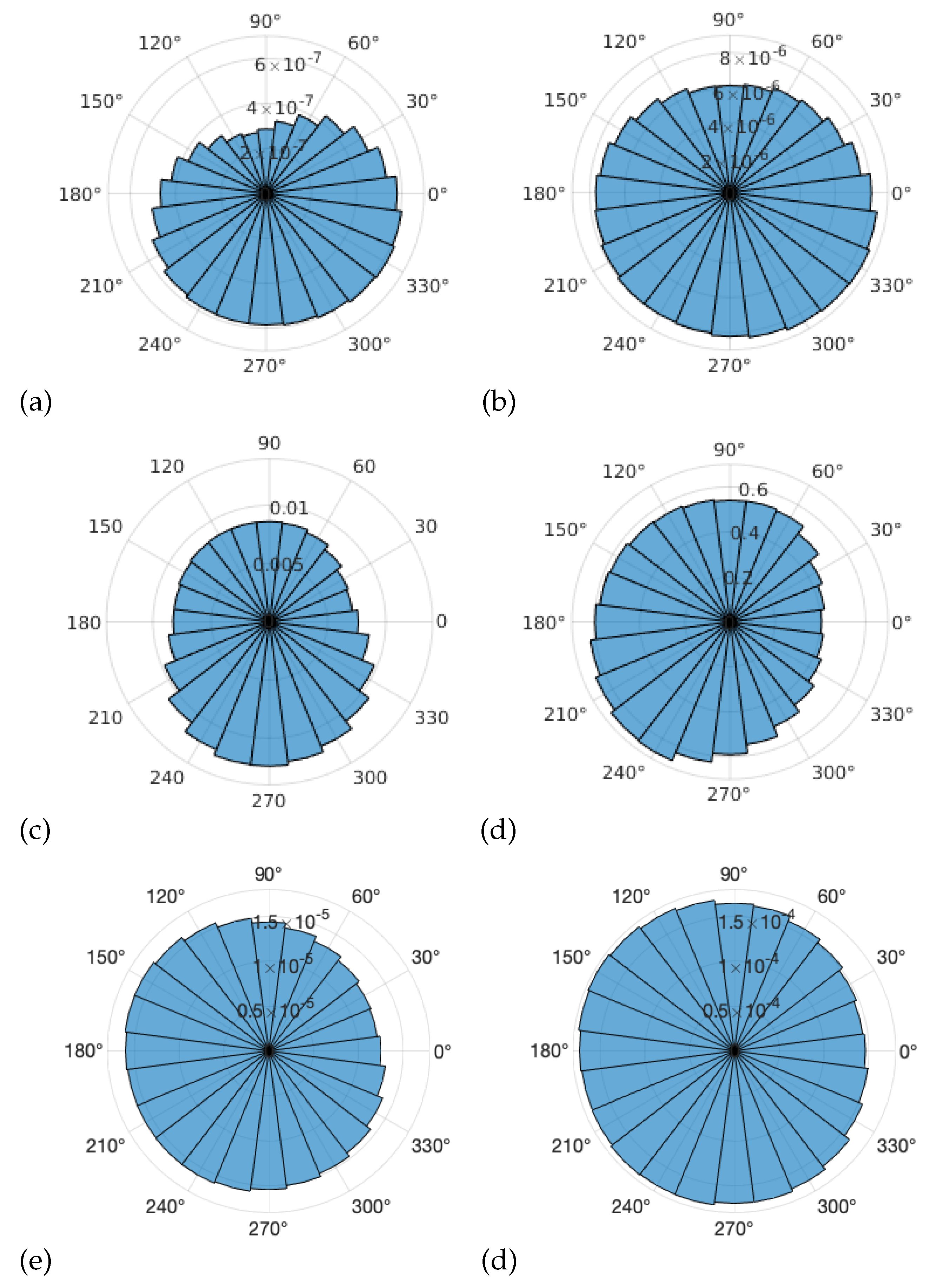 Preprints 153871 g004