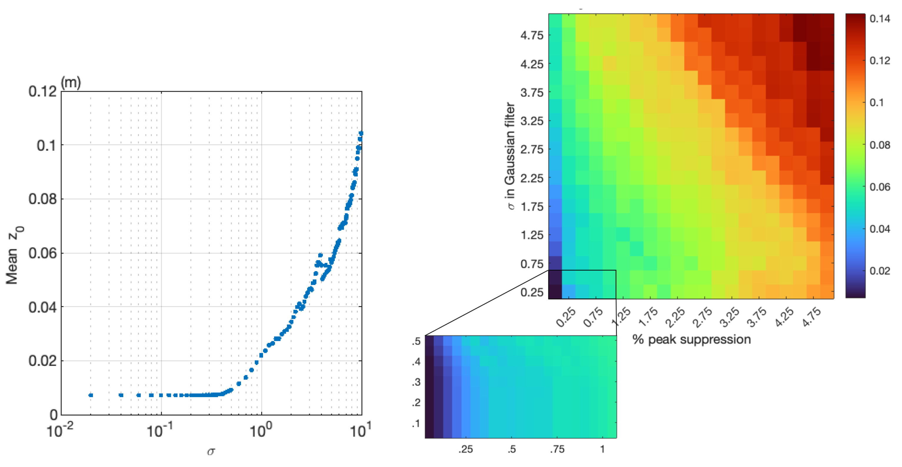 Preprints 153871 g005