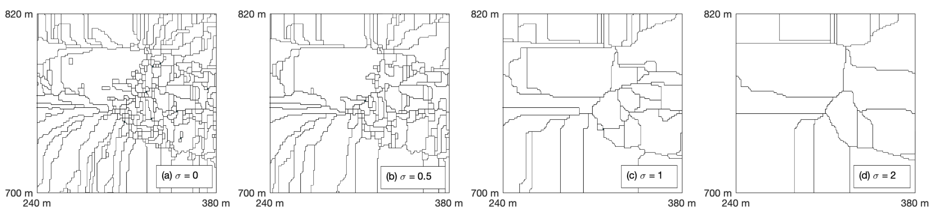 Preprints 153871 g006