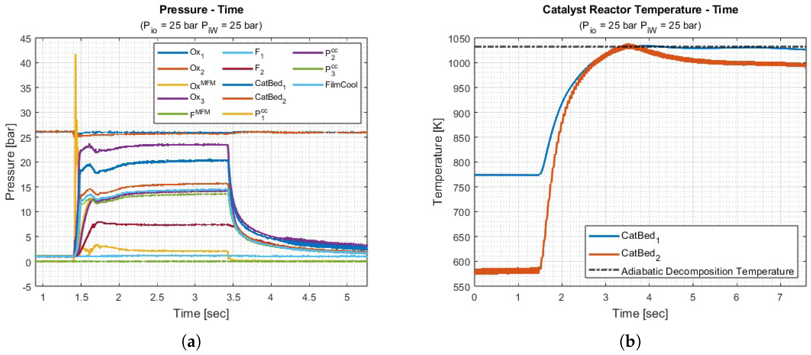 Preprints 144519 g011