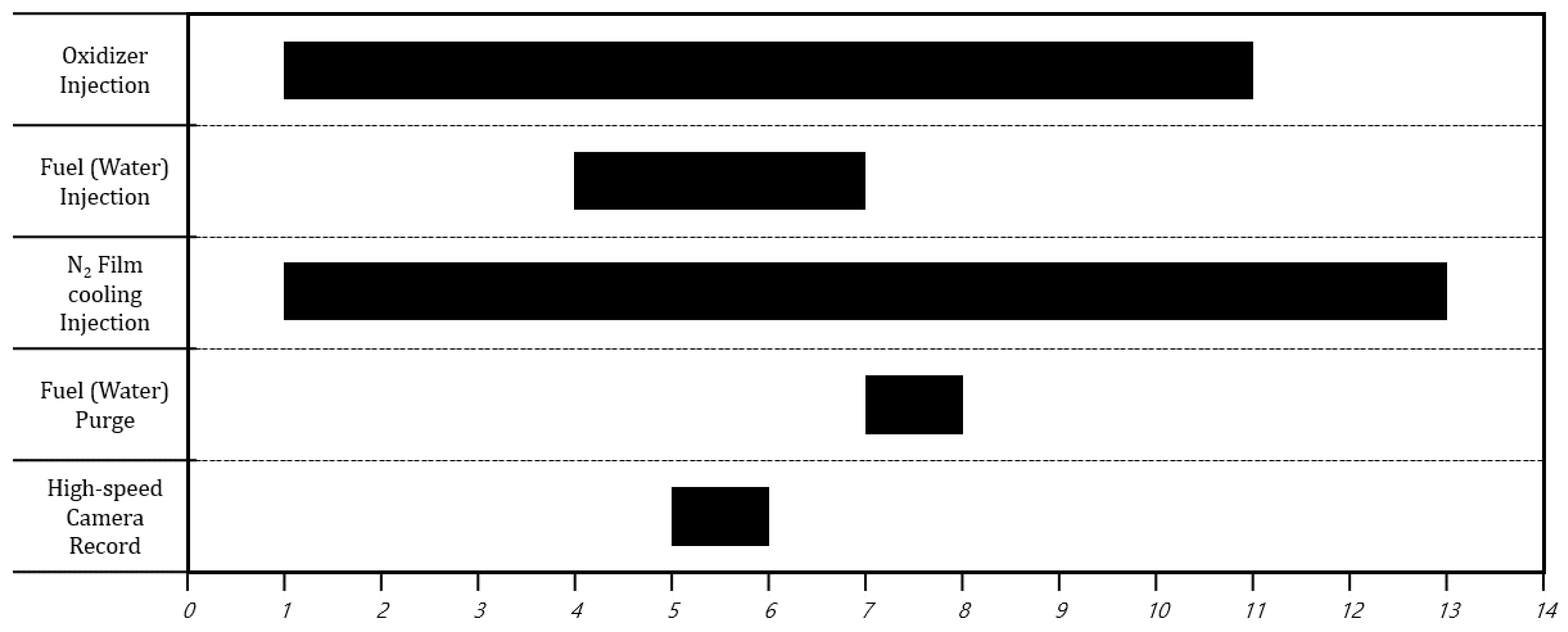 Preprints 144519 g014