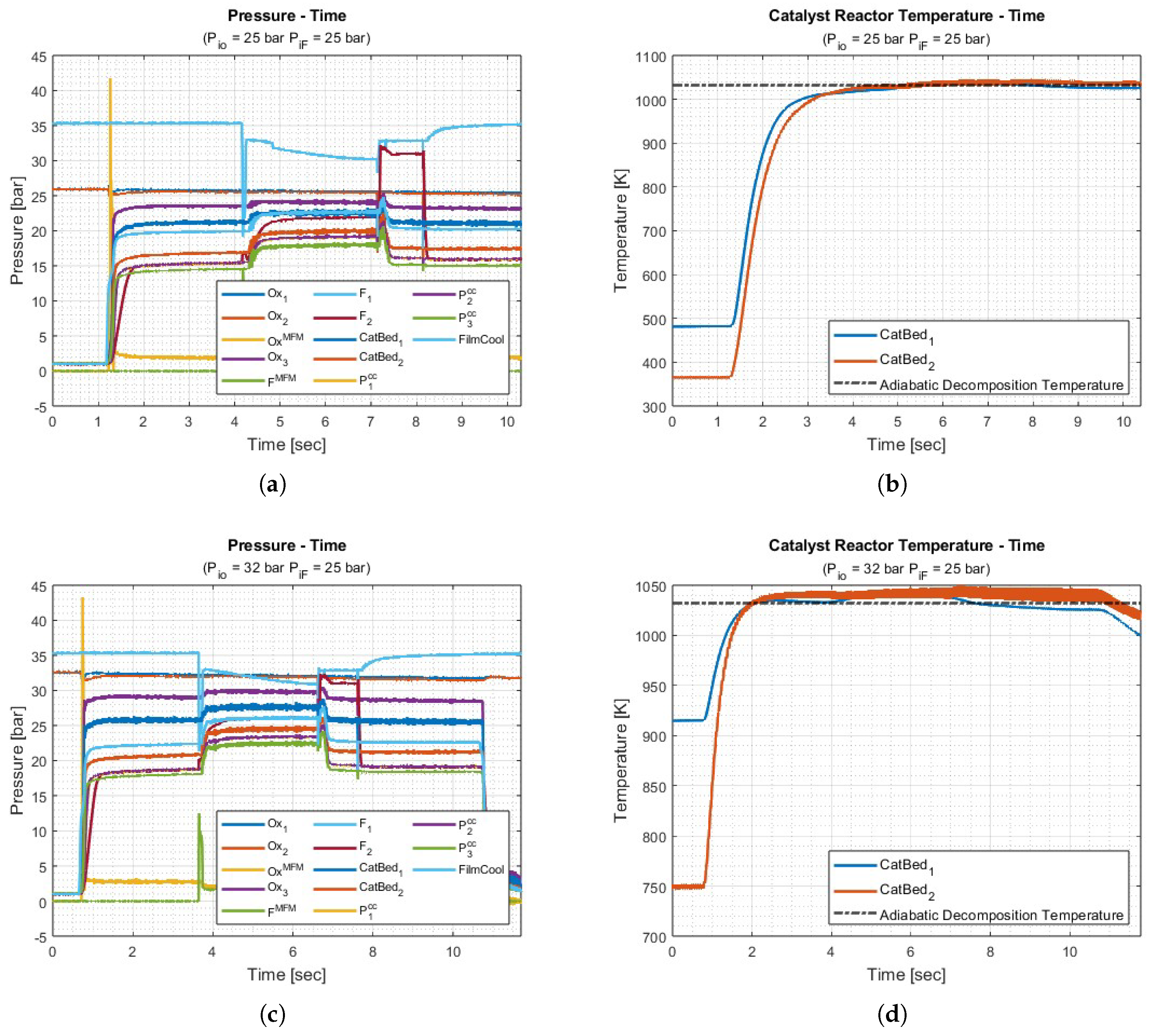 Preprints 144519 g017