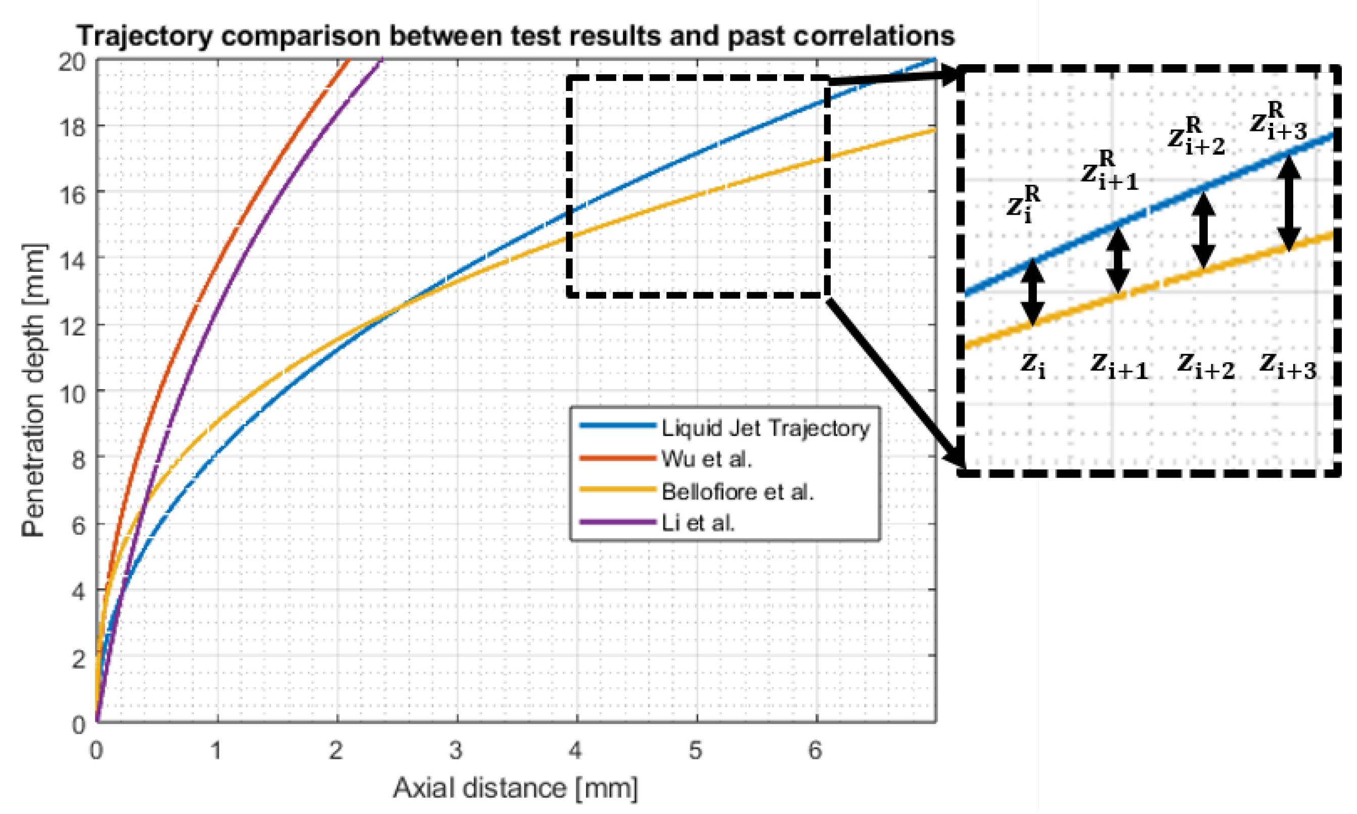 Preprints 144519 g023