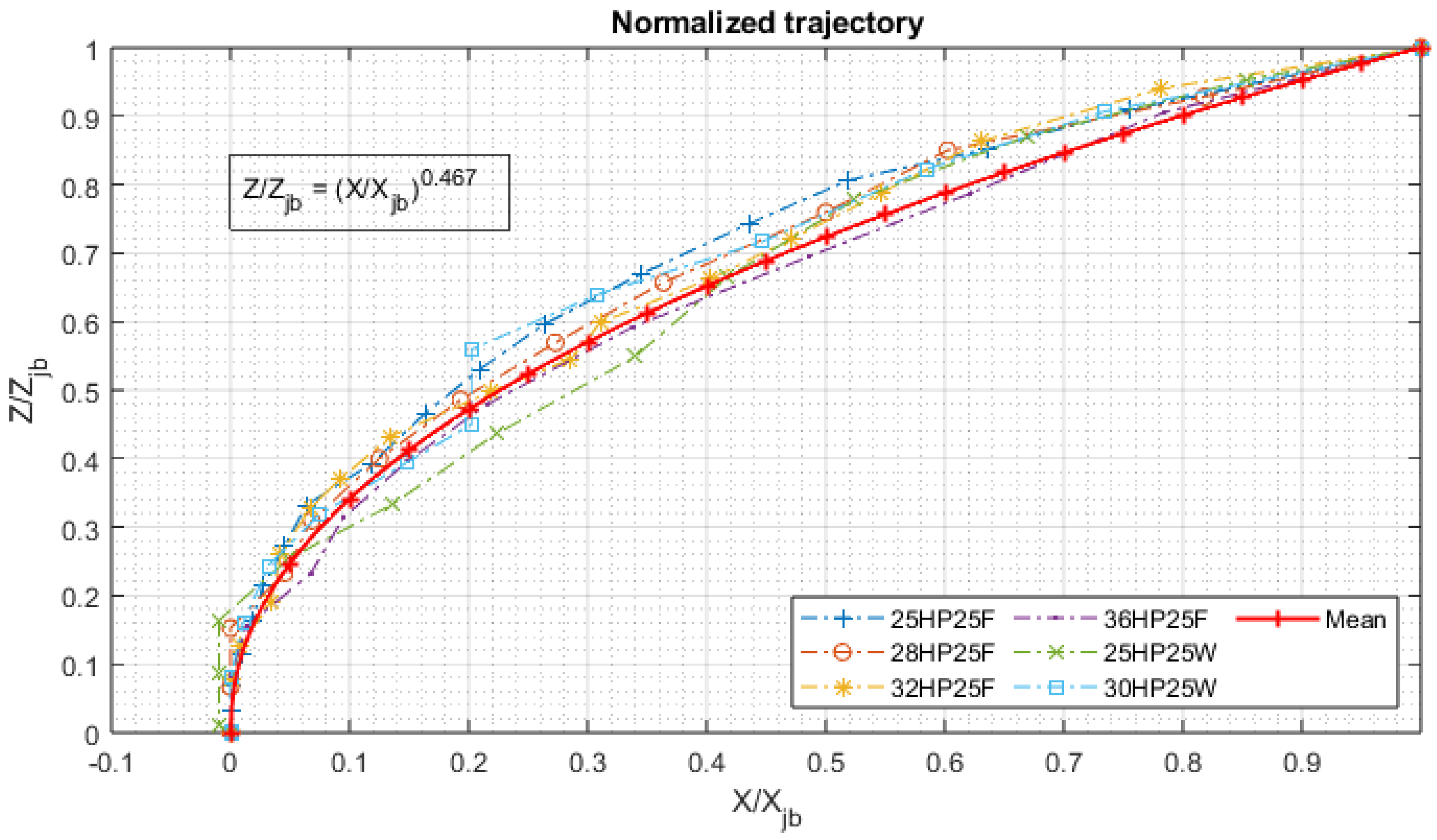 Preprints 144519 g026