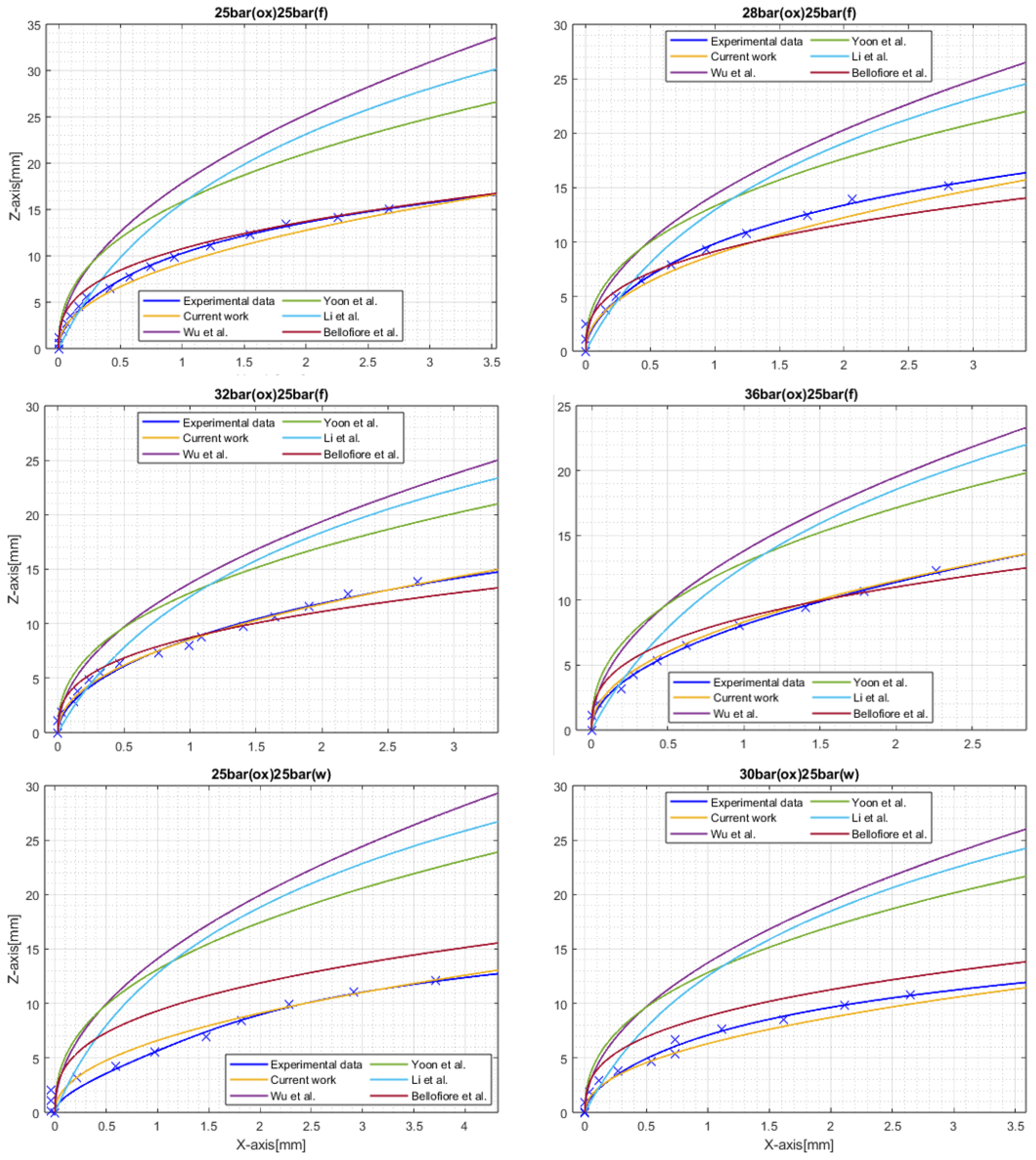 Preprints 144519 g027