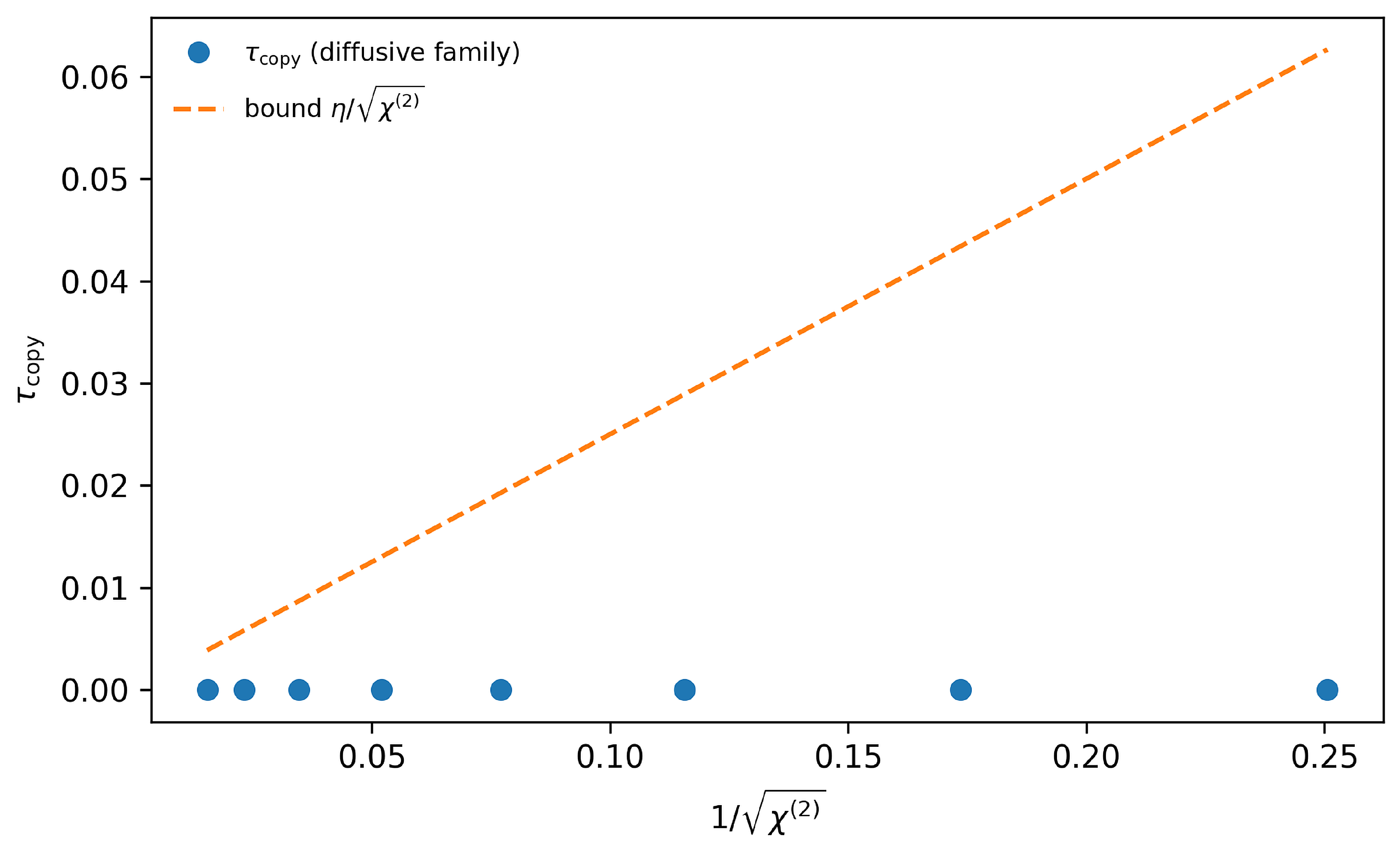 Preprints 204649 g002