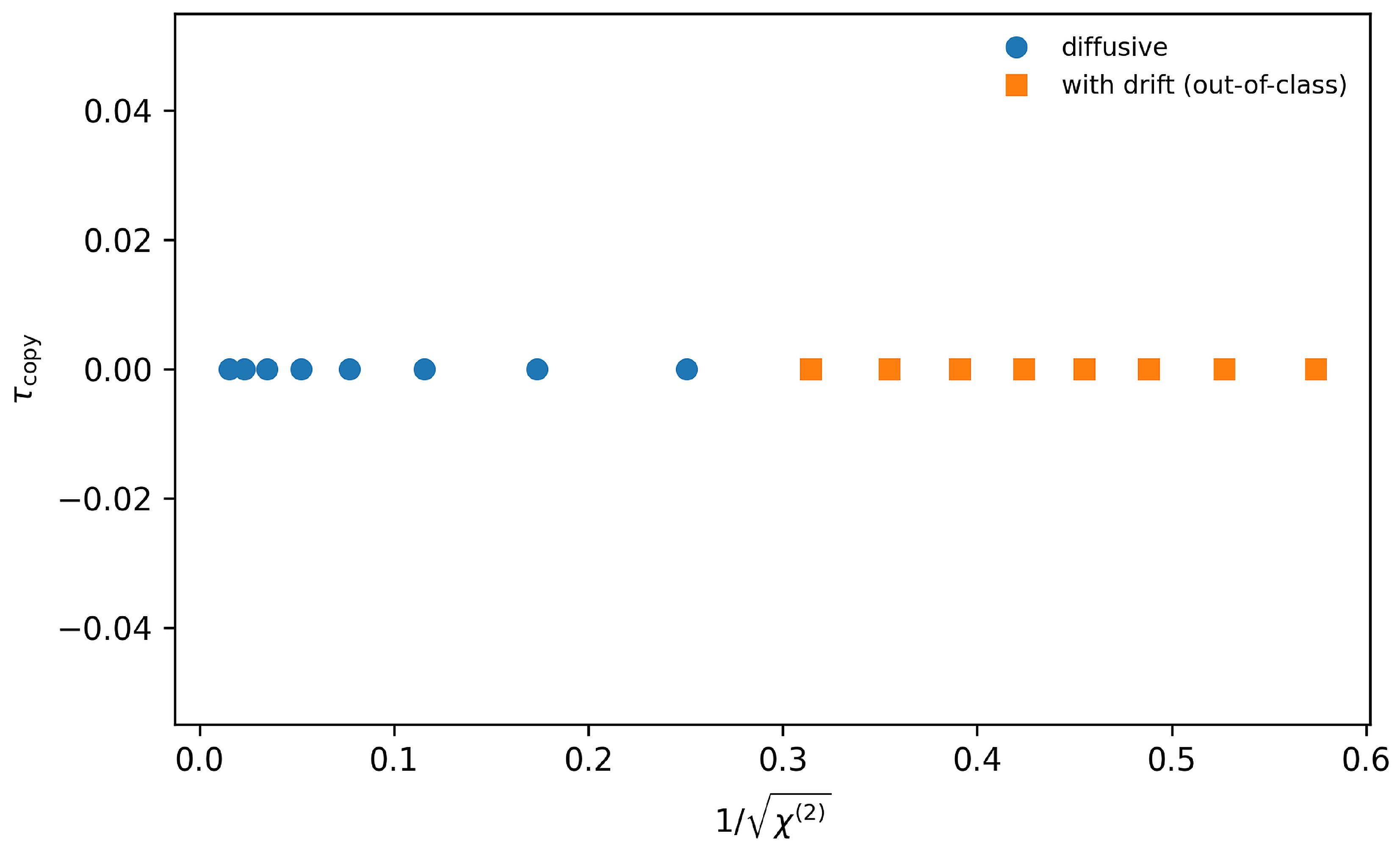 Preprints 204649 g004