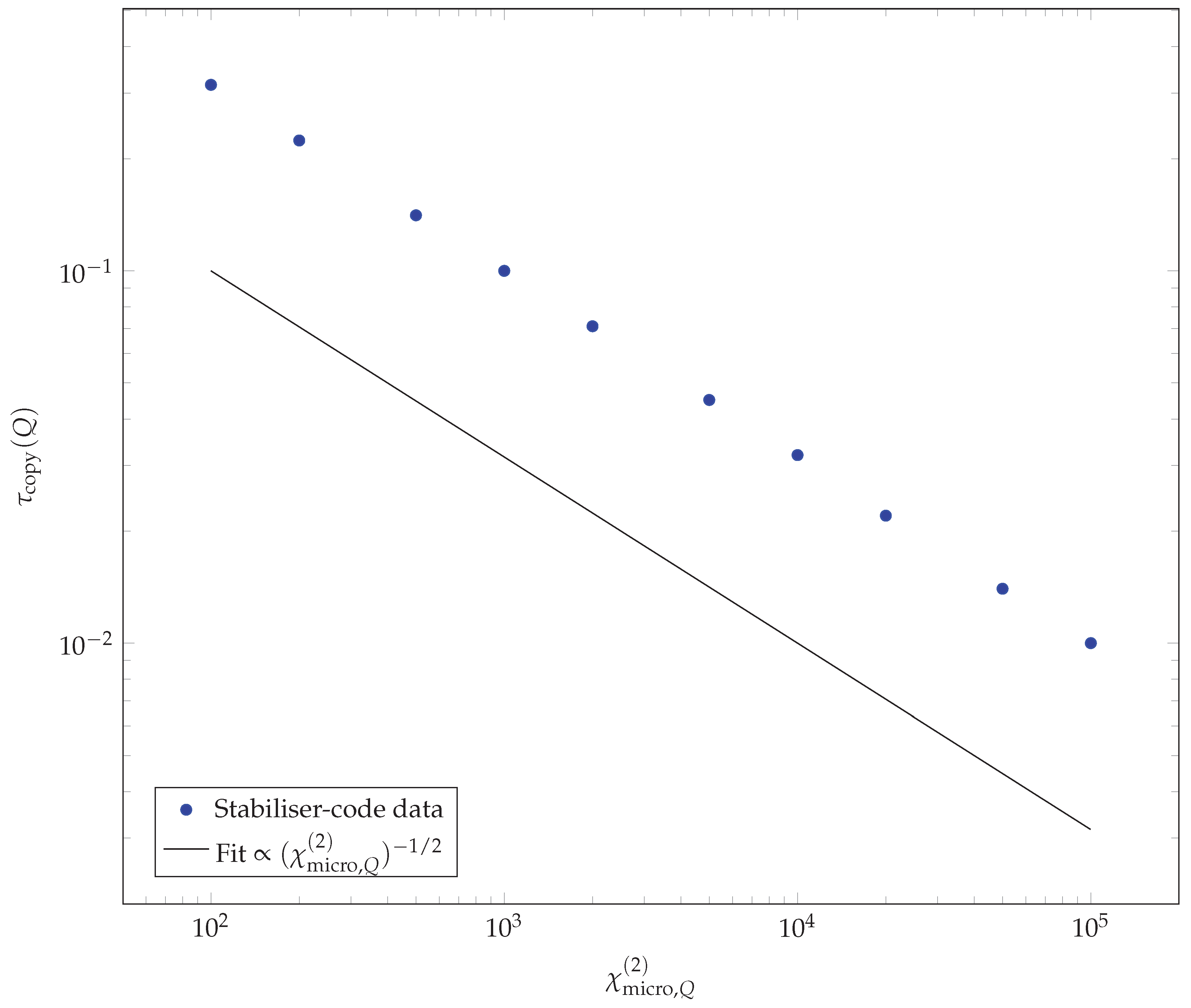 Preprints 204649 g006