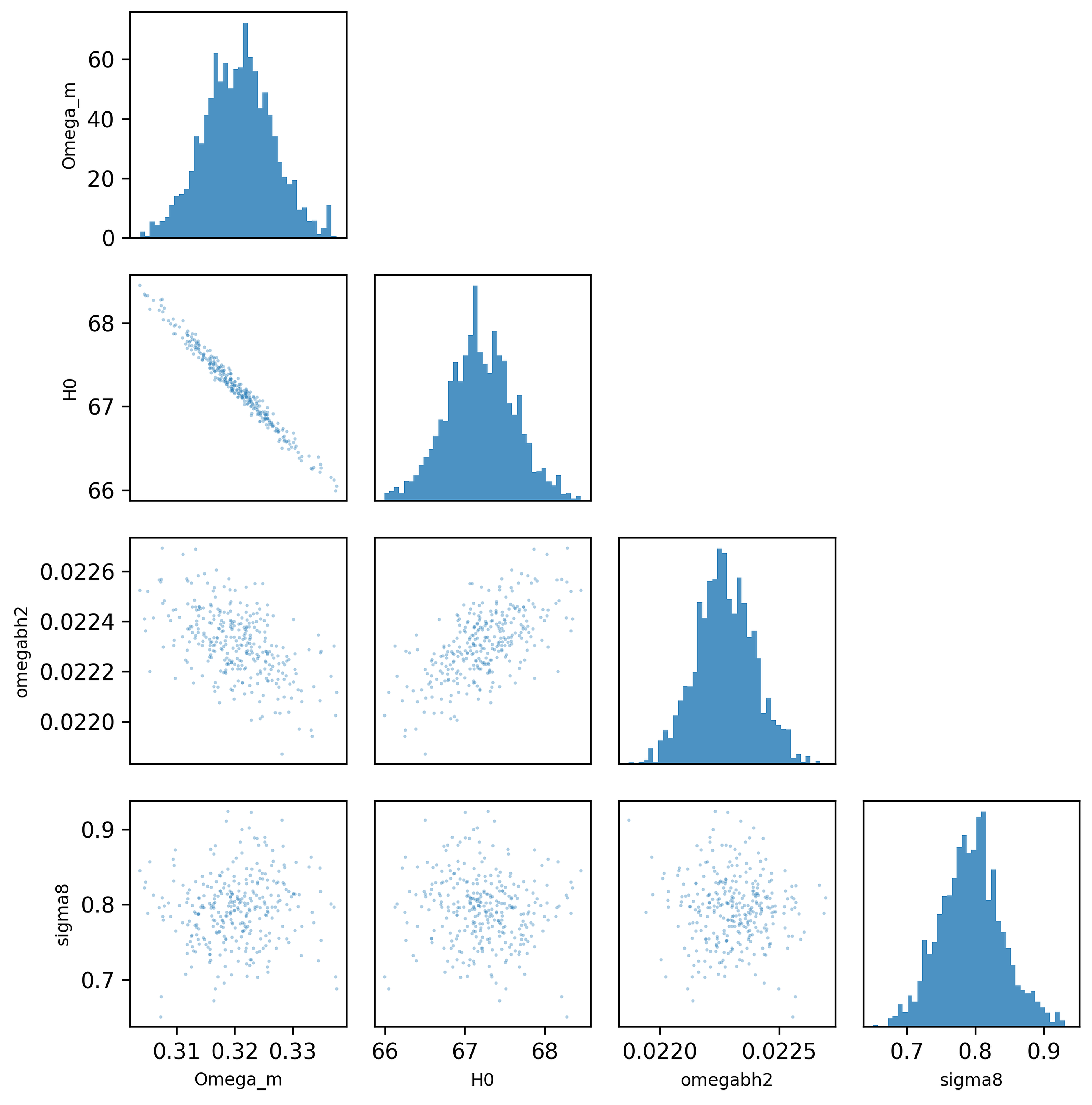 Preprints 204649 g014