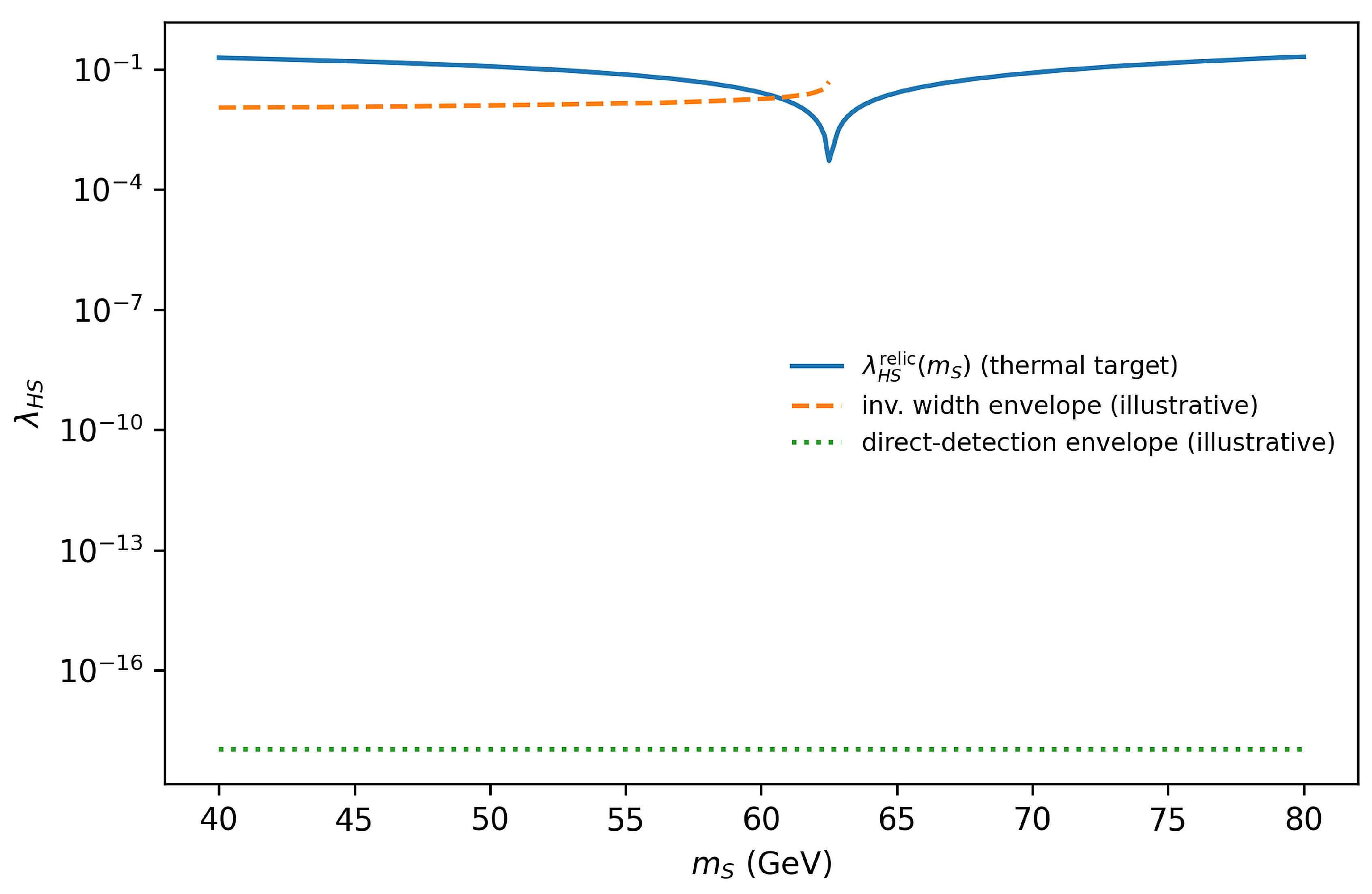 Preprints 204649 g017