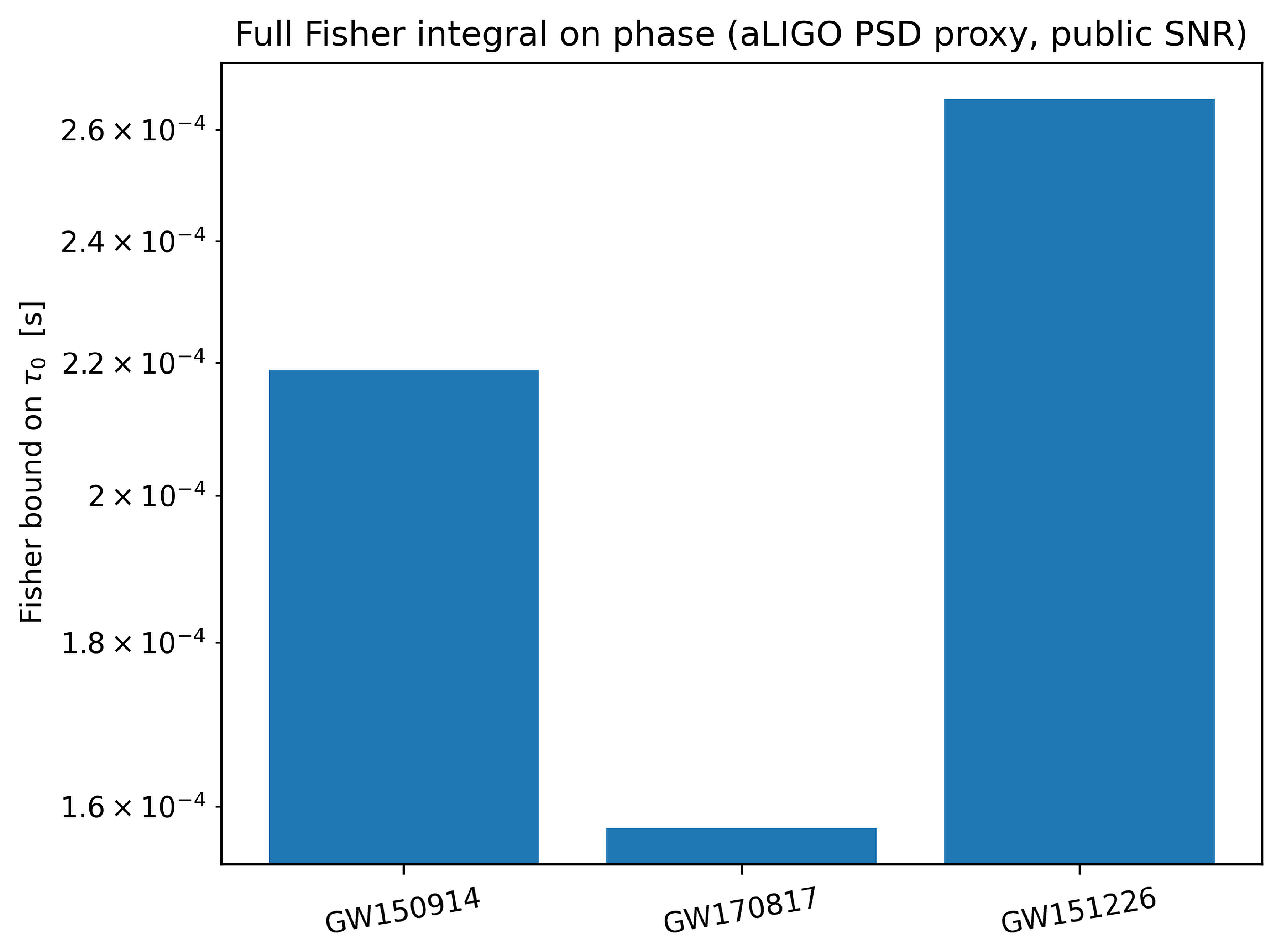 Preprints 204649 g019