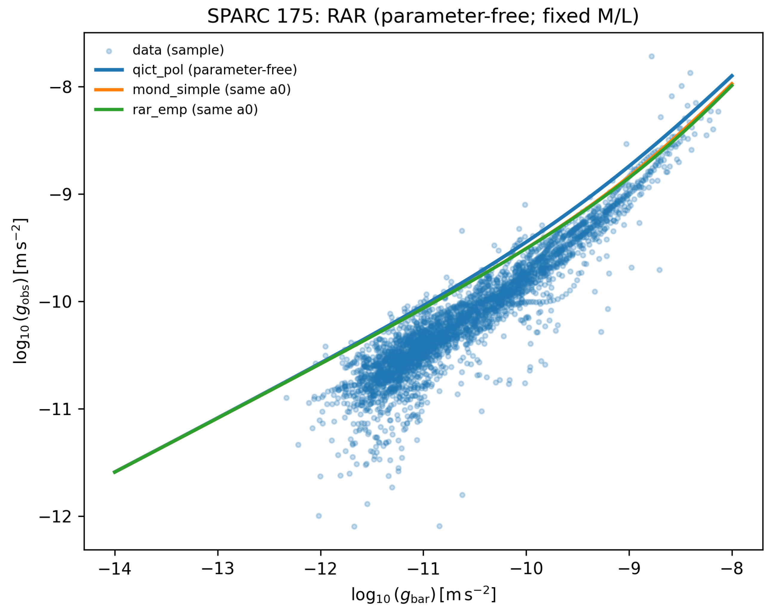 Preprints 204649 g0a1