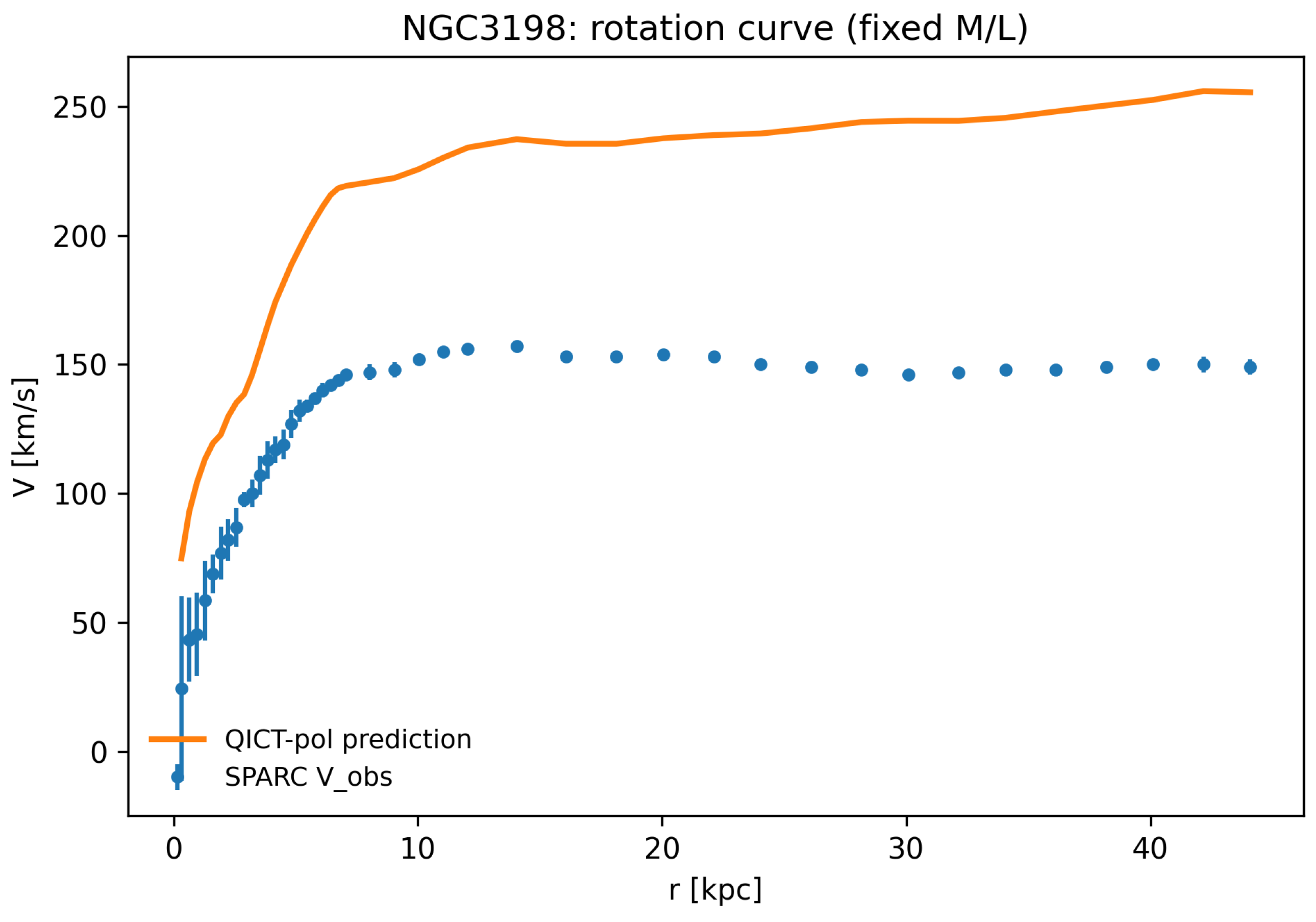 Preprints 204649 g0a2