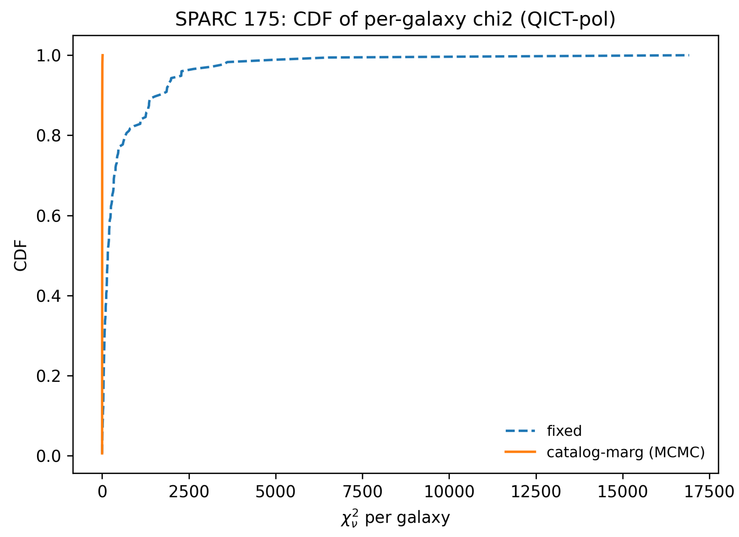 Preprints 204649 g0a3