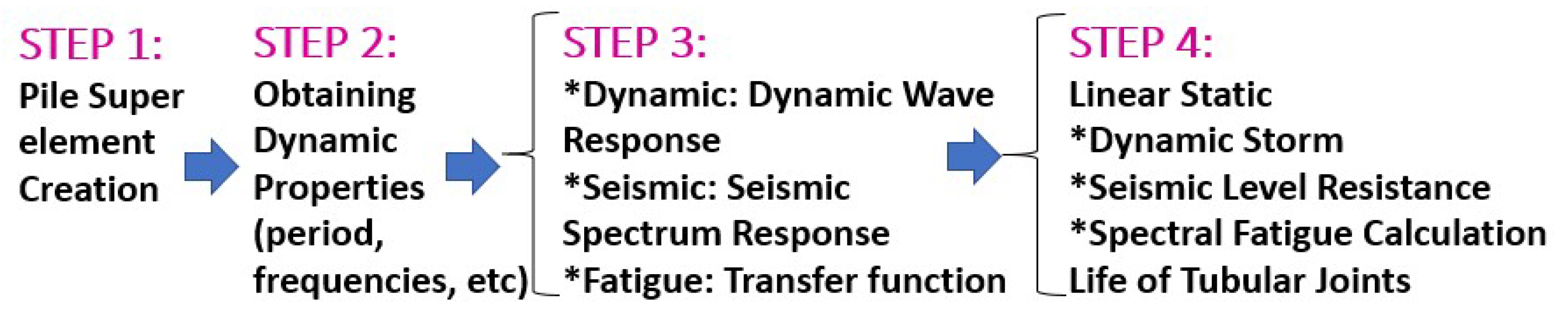 Preprints 145536 g003