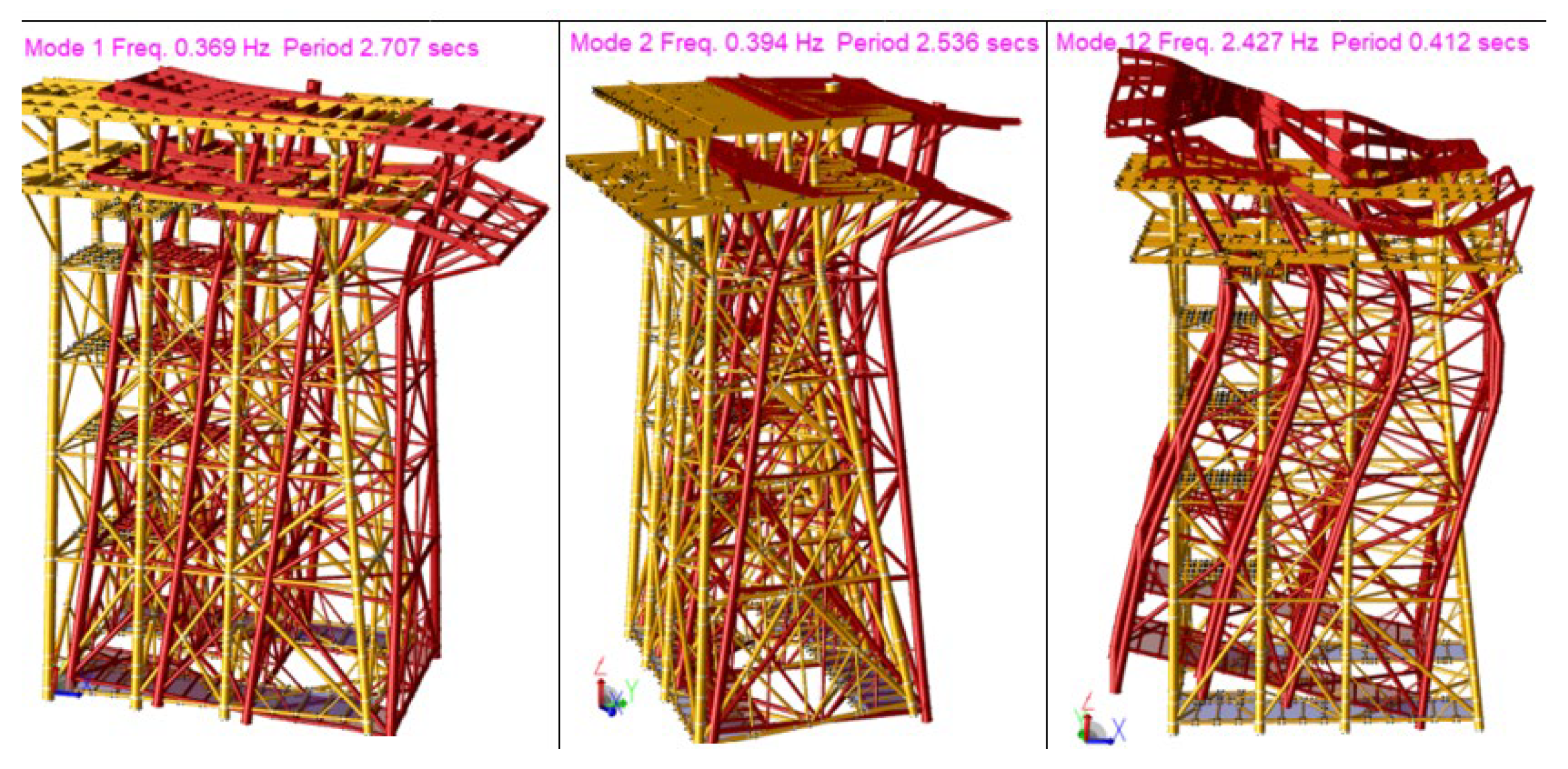 Preprints 145536 g004