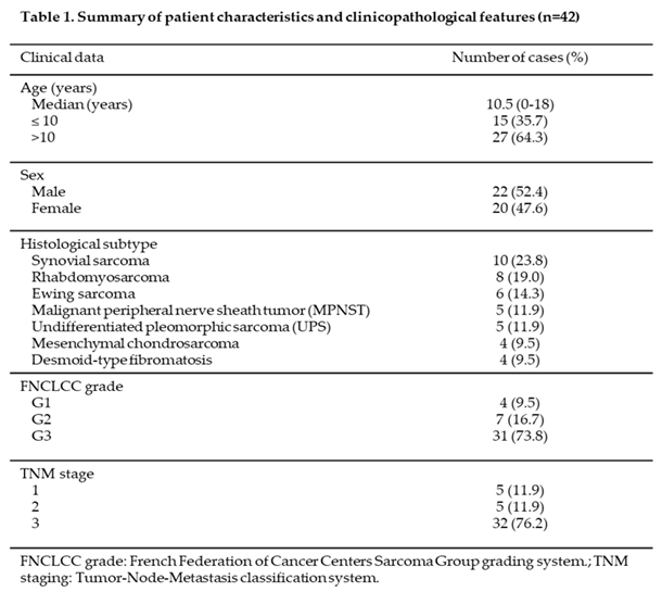 Preprints 145025 i001