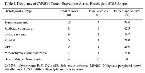 Preprints 145025 i002