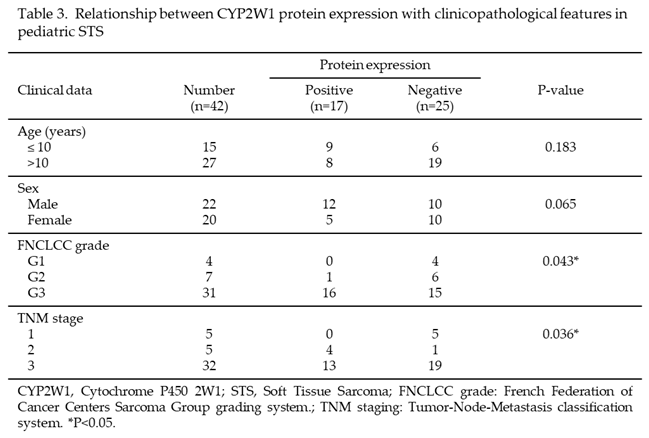 Preprints 145025 i003