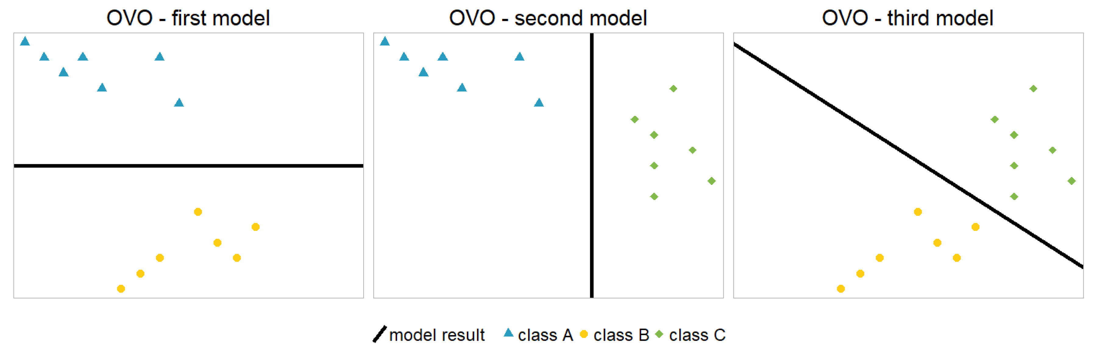 Preprints 142848 g003