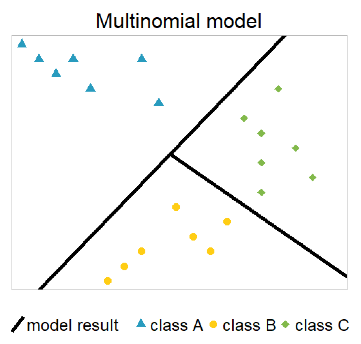 Preprints 142848 g005