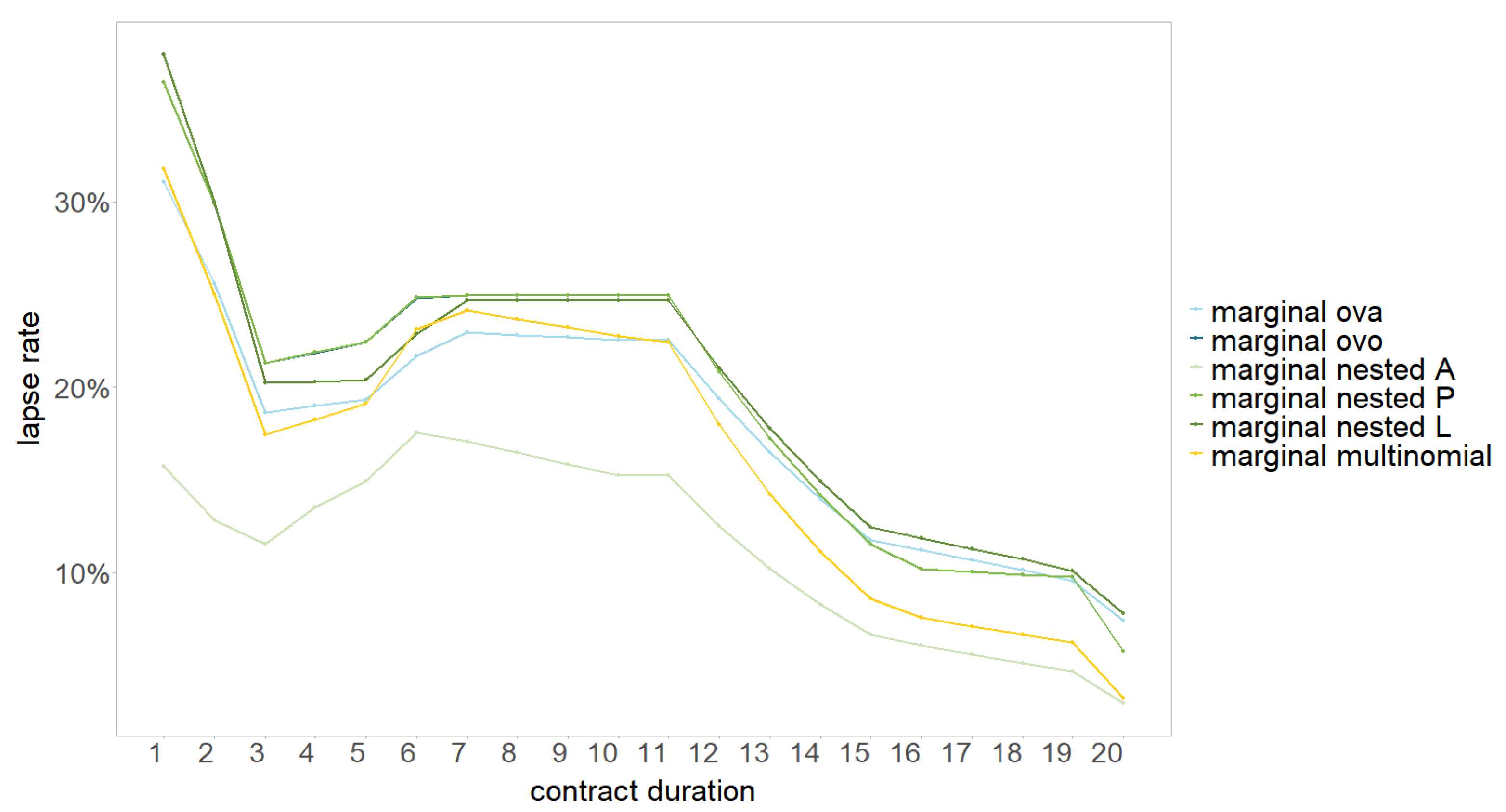 Preprints 142848 g009