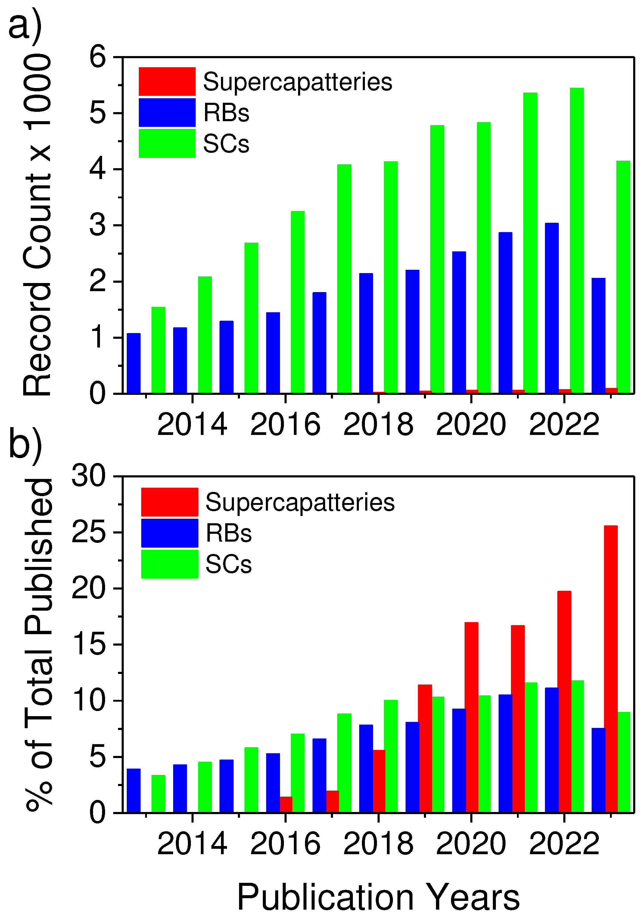 Preprints 92349 g001