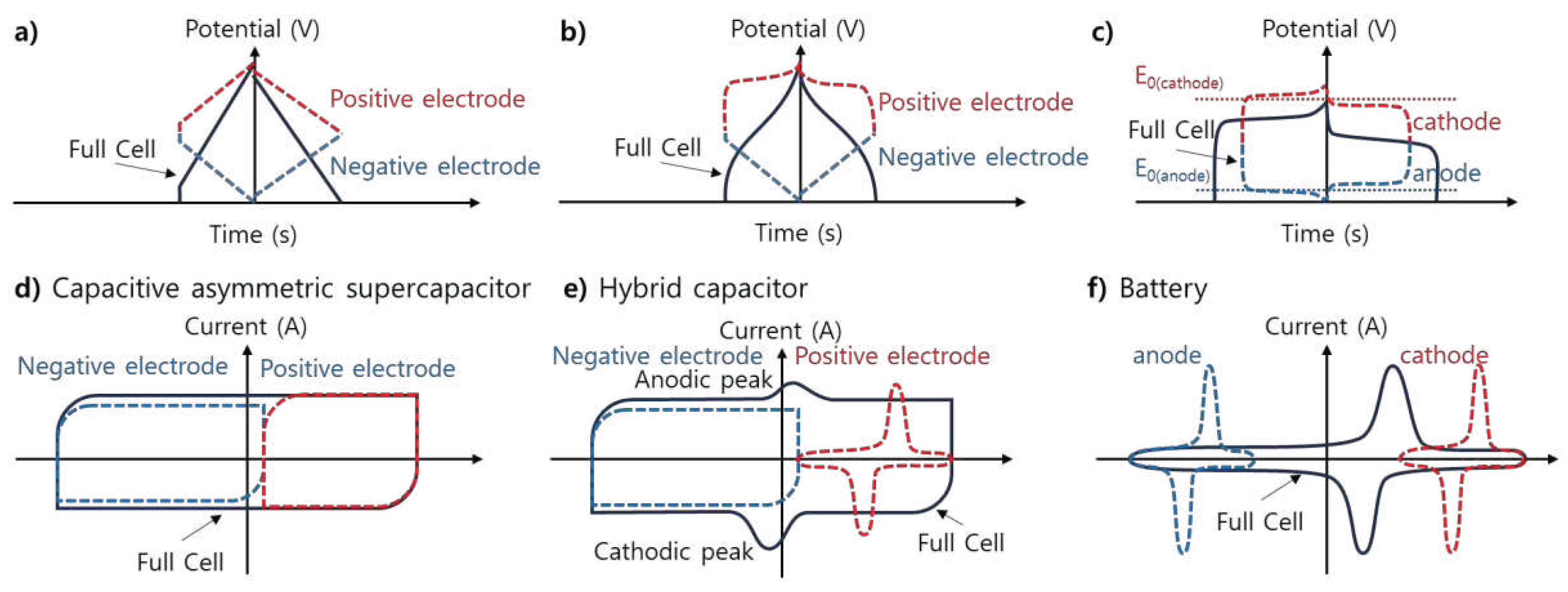 Preprints 92349 g004