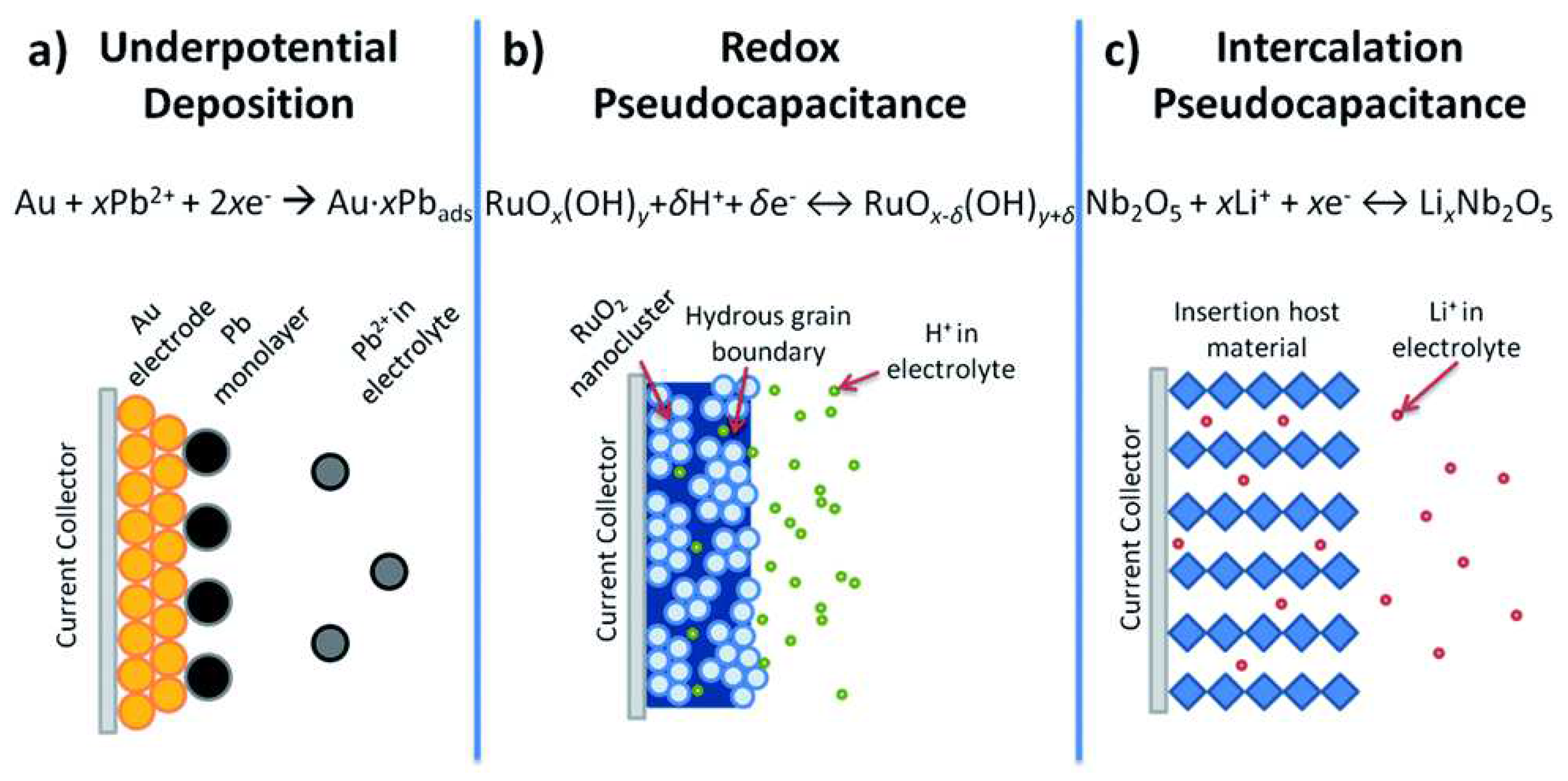 Preprints 92349 g008