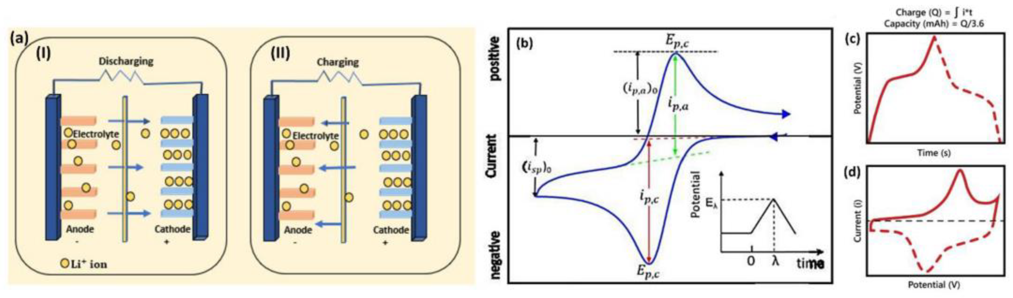 Preprints 92349 g011