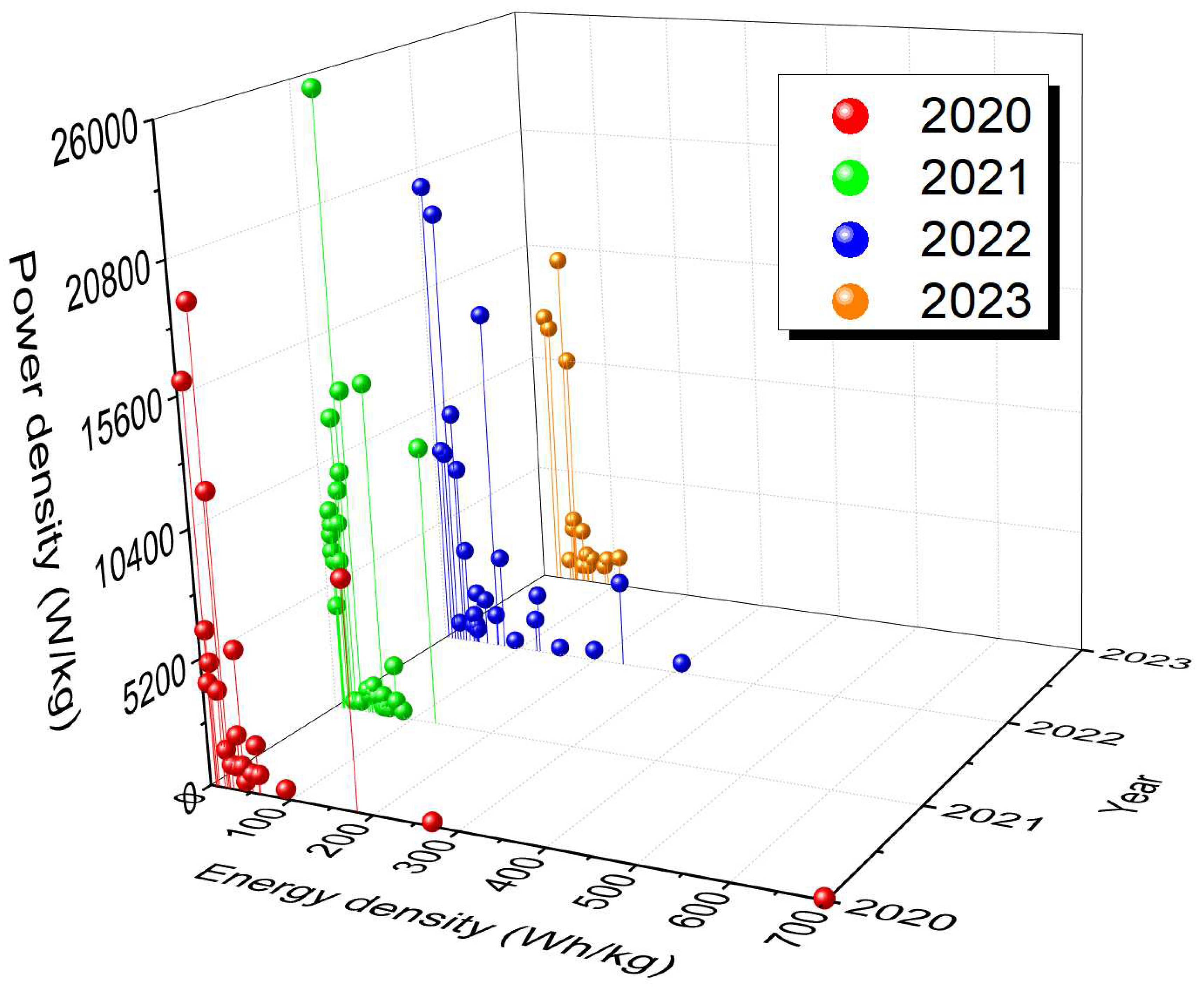 Preprints 92349 g013