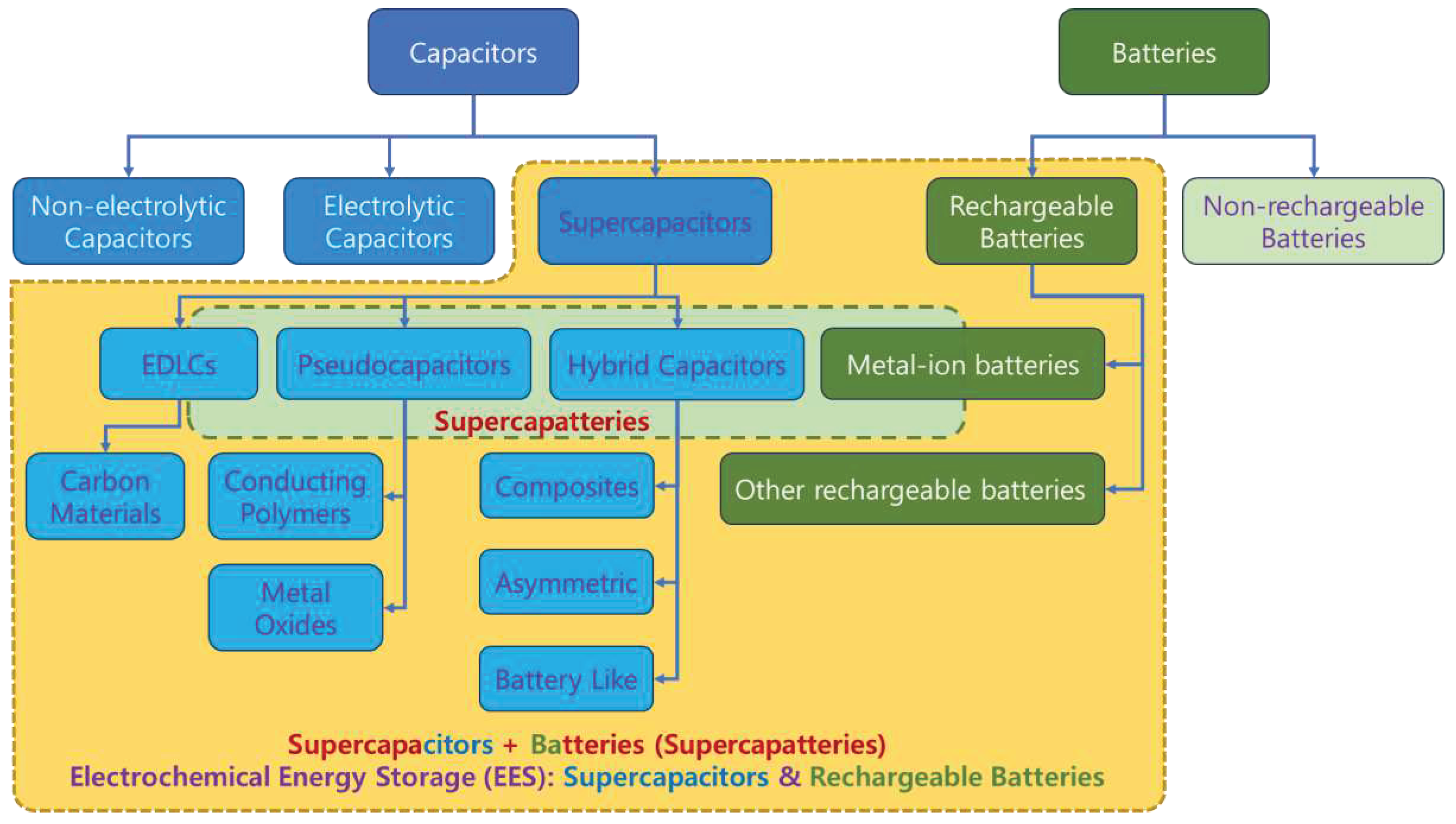 Preprints 92349 g014
