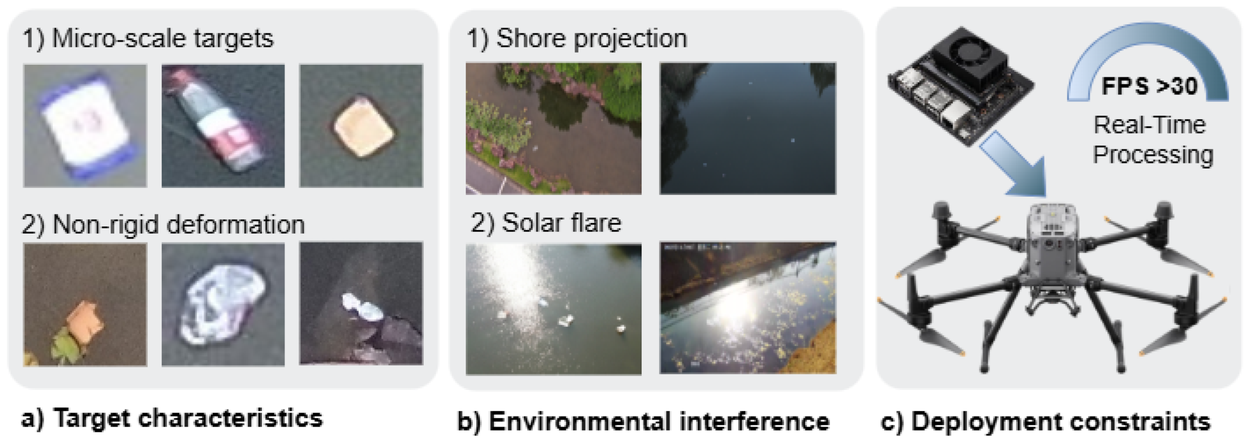 Preprints 196210 g001